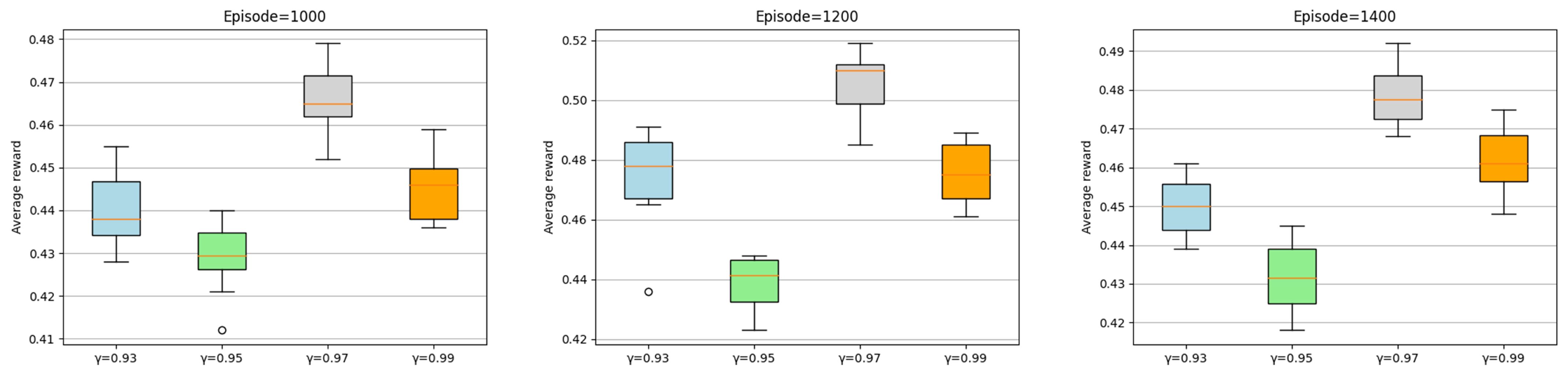 Electronics 13 02387 g007