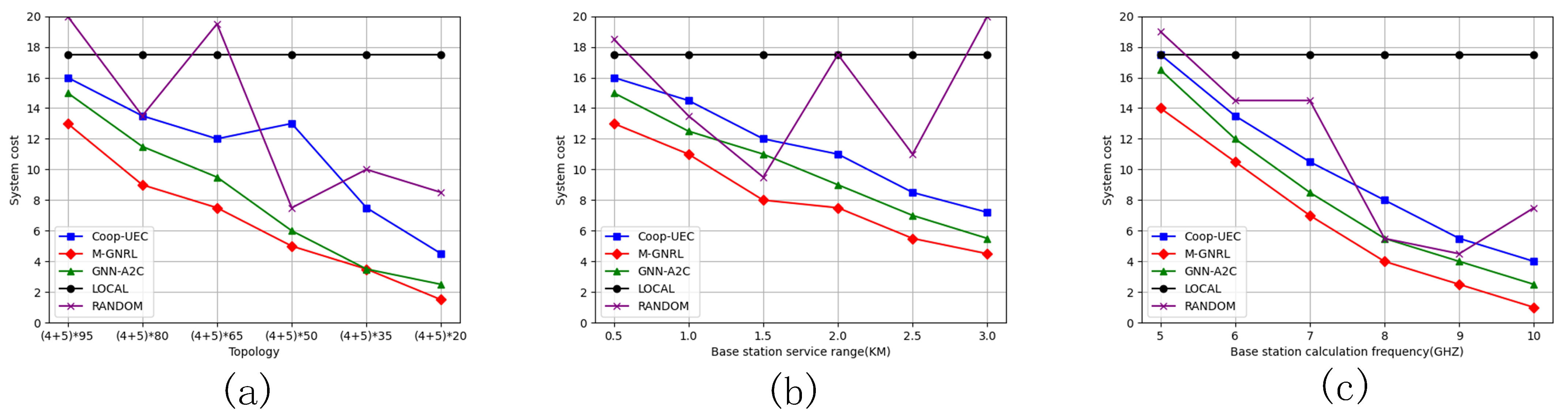 Electronics 13 02387 g010