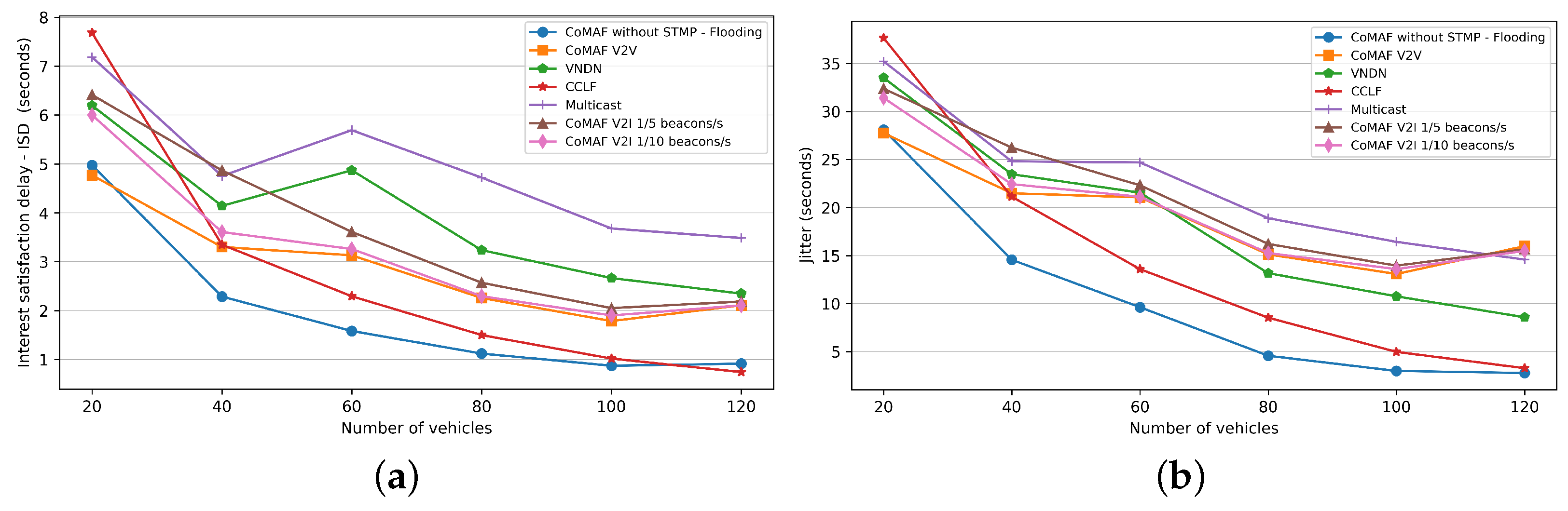 Electronics 13 02394 g010