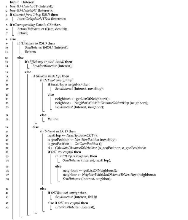 Electronics 13 02394 i003
