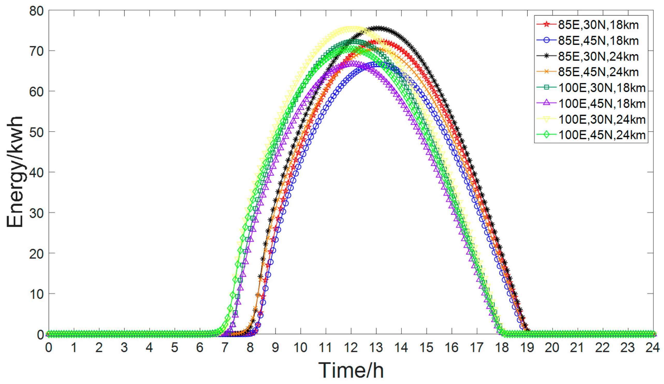 Electronics 13 02397 g005