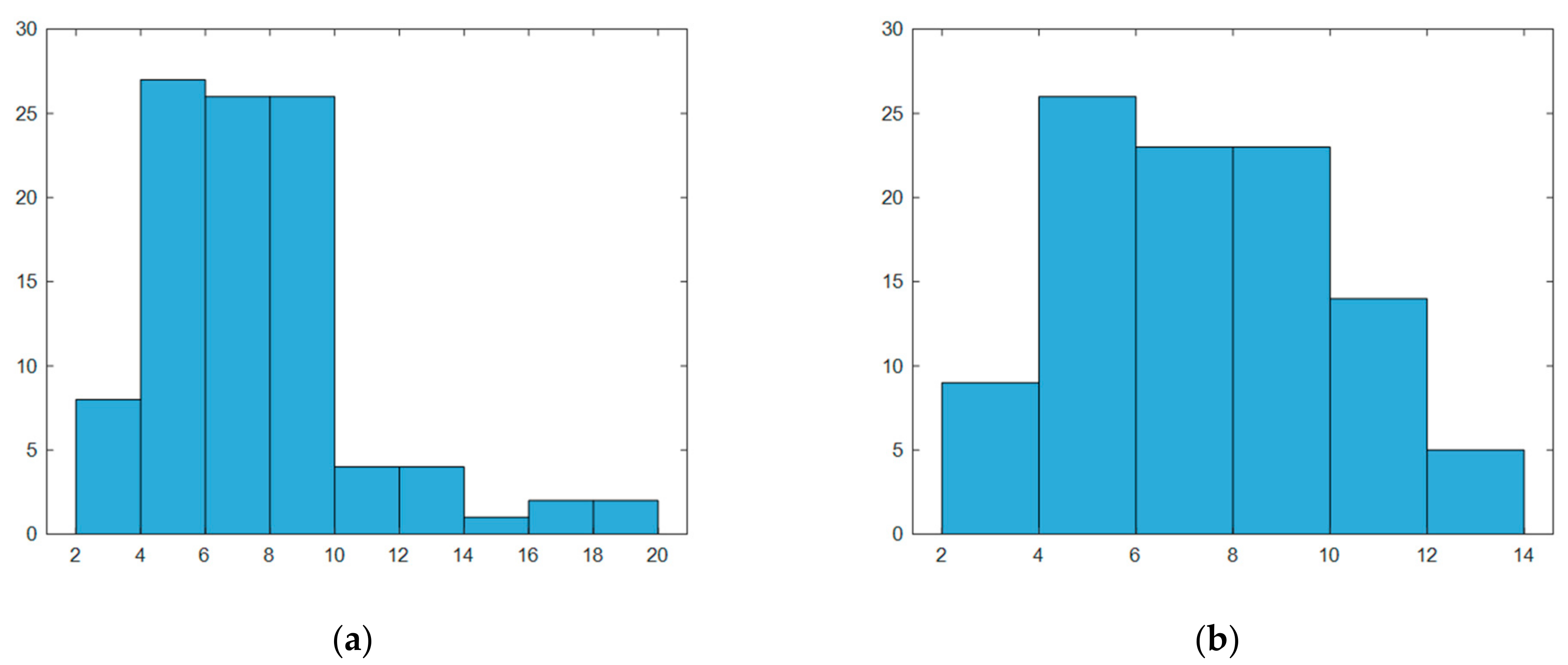 Electronics 13 02397 g007