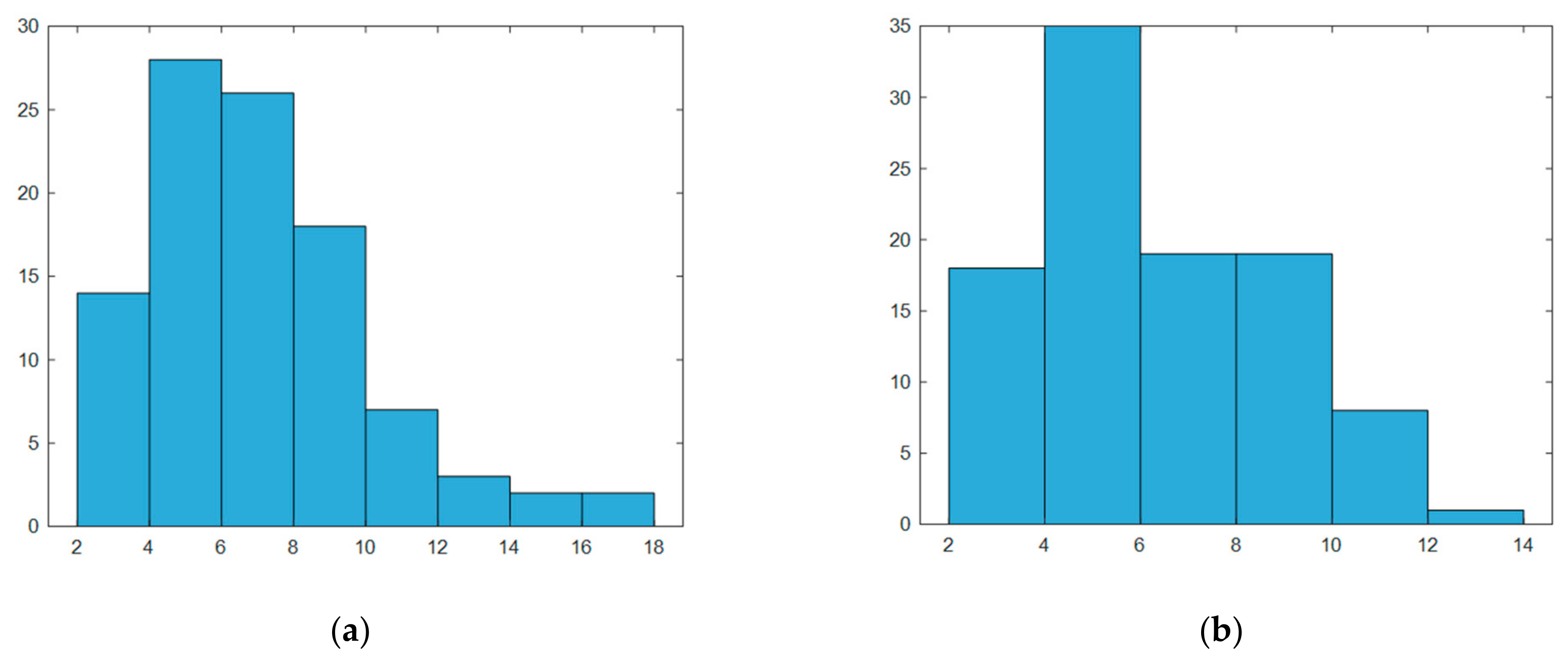 Electronics 13 02397 g009a