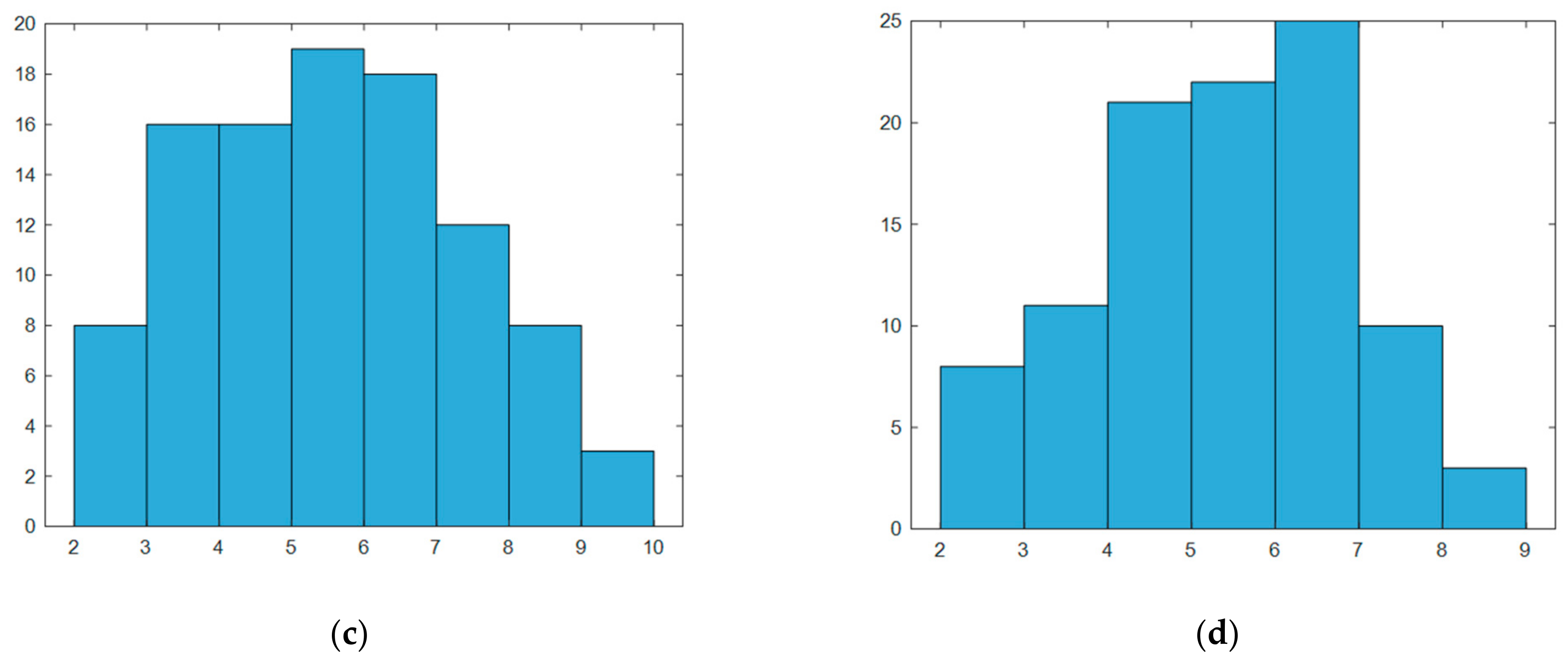 Electronics 13 02397 g009b