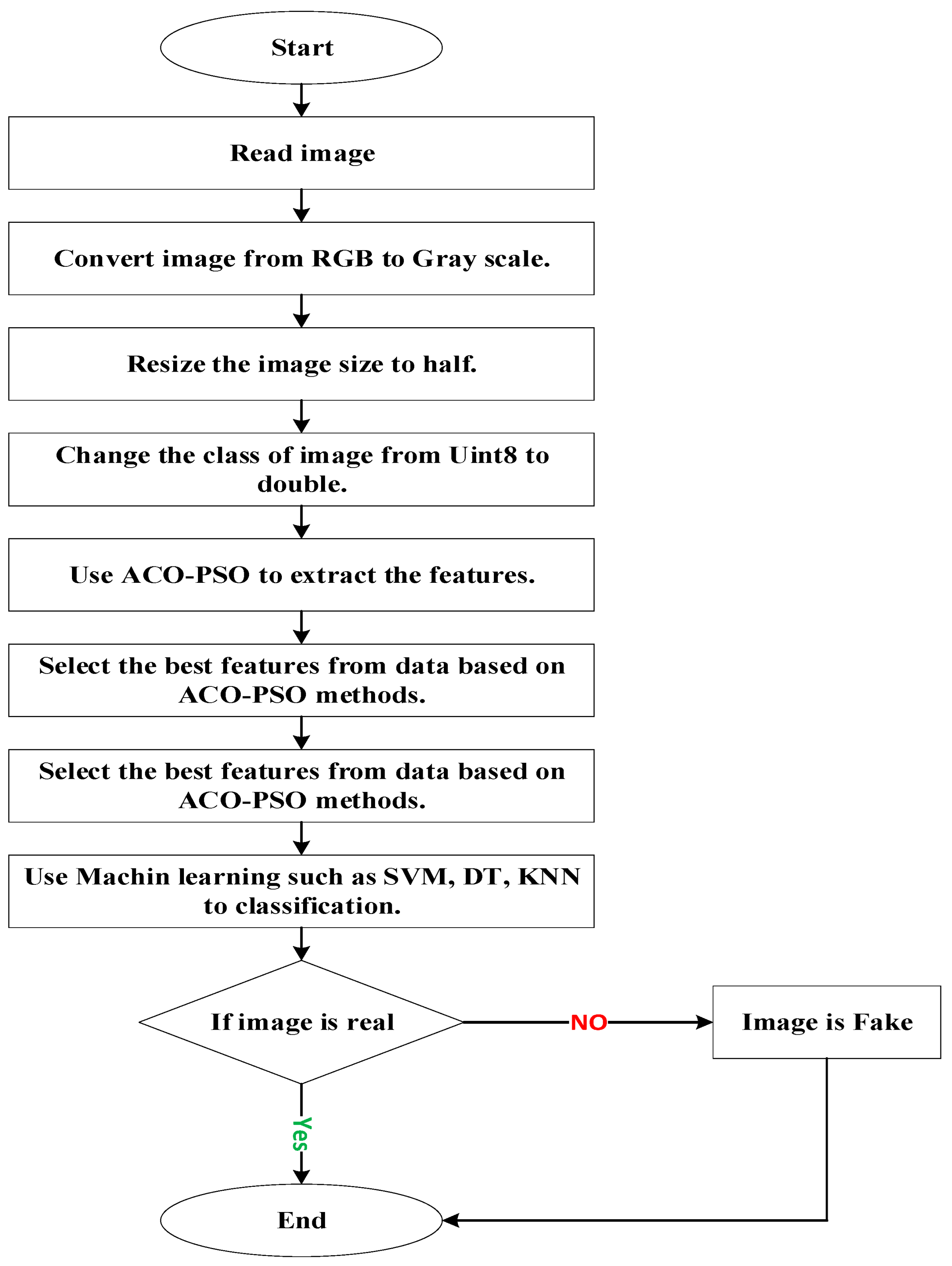 Electronics 13 02398 g001