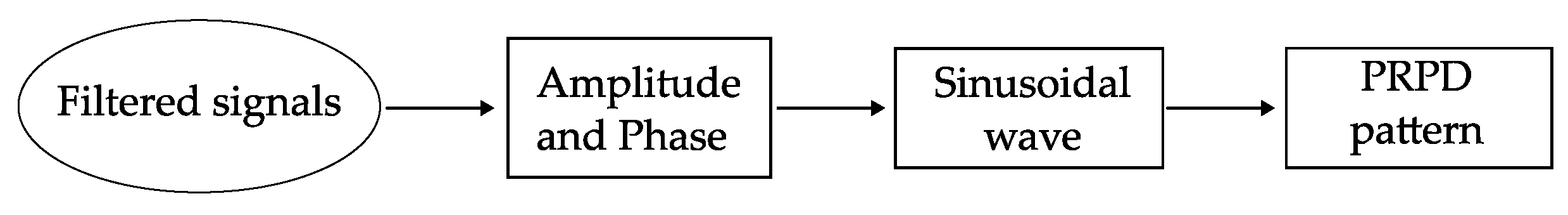 Electronics 13 02399 g007