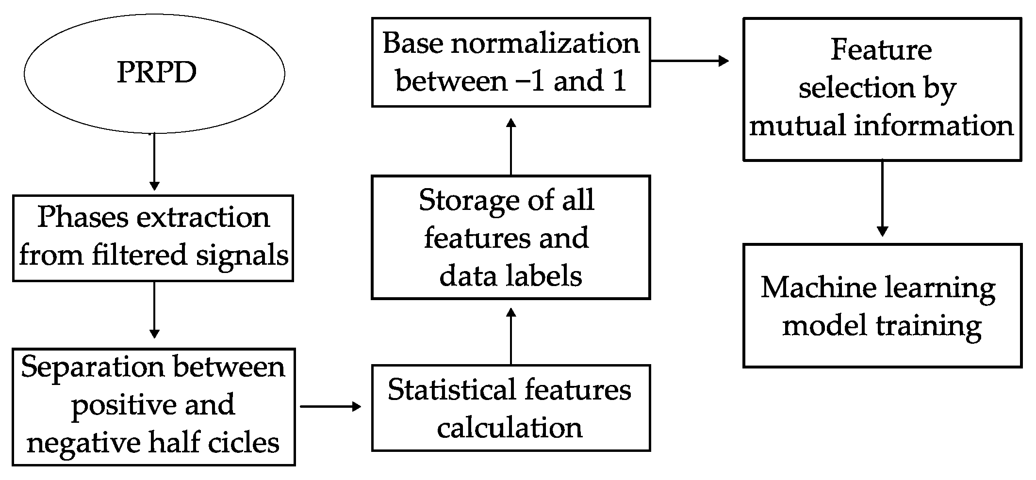 Electronics 13 02399 g008