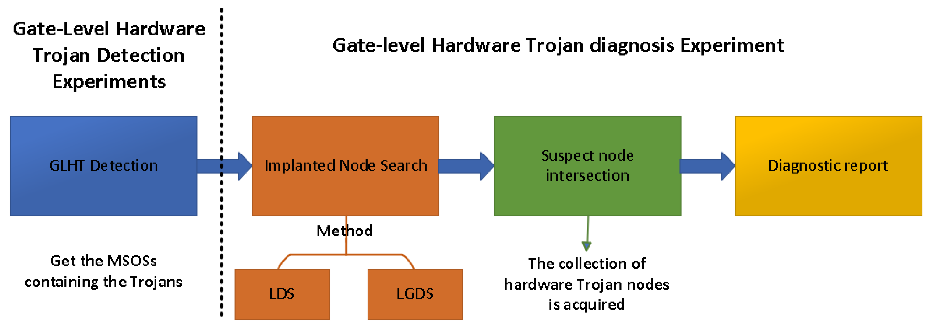 Electronics 13 02400 g001