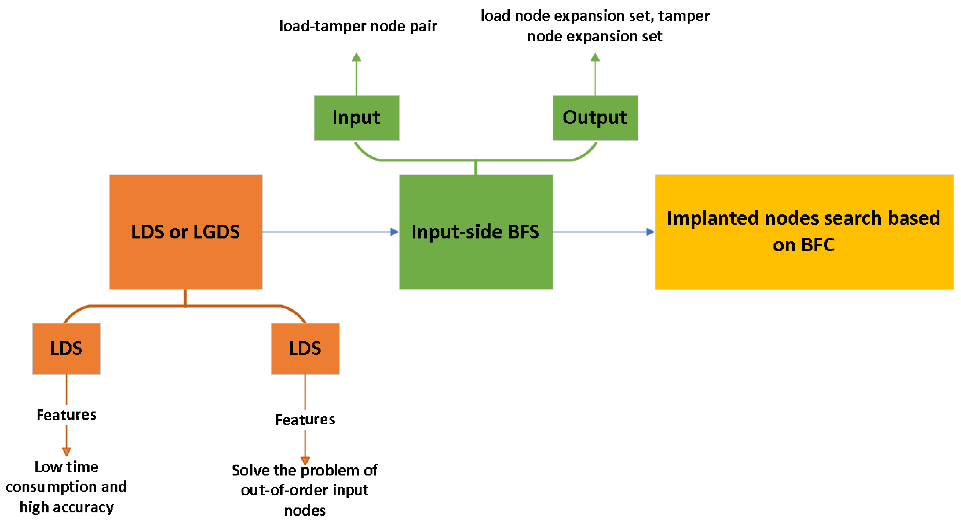 Electronics 13 02400 g002