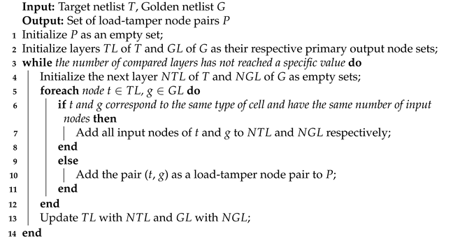 Electronics 13 02400 i001