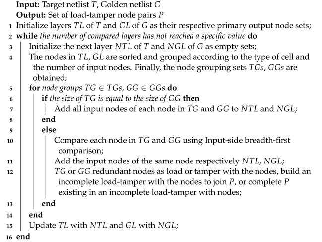 Electronics 13 02400 i002