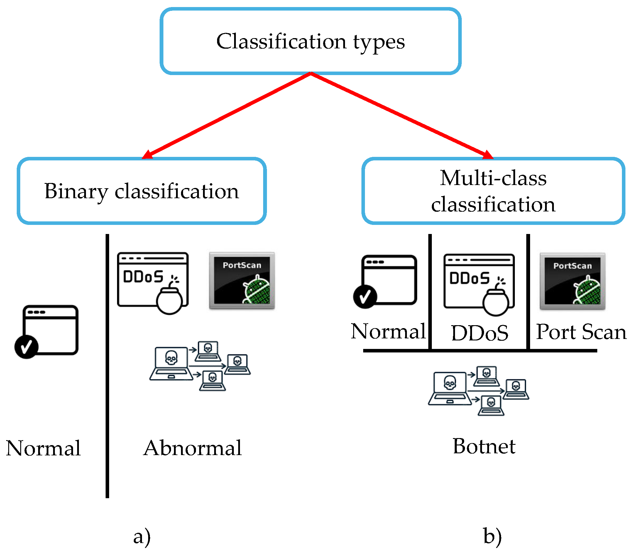 Electronics 13 02404 g001