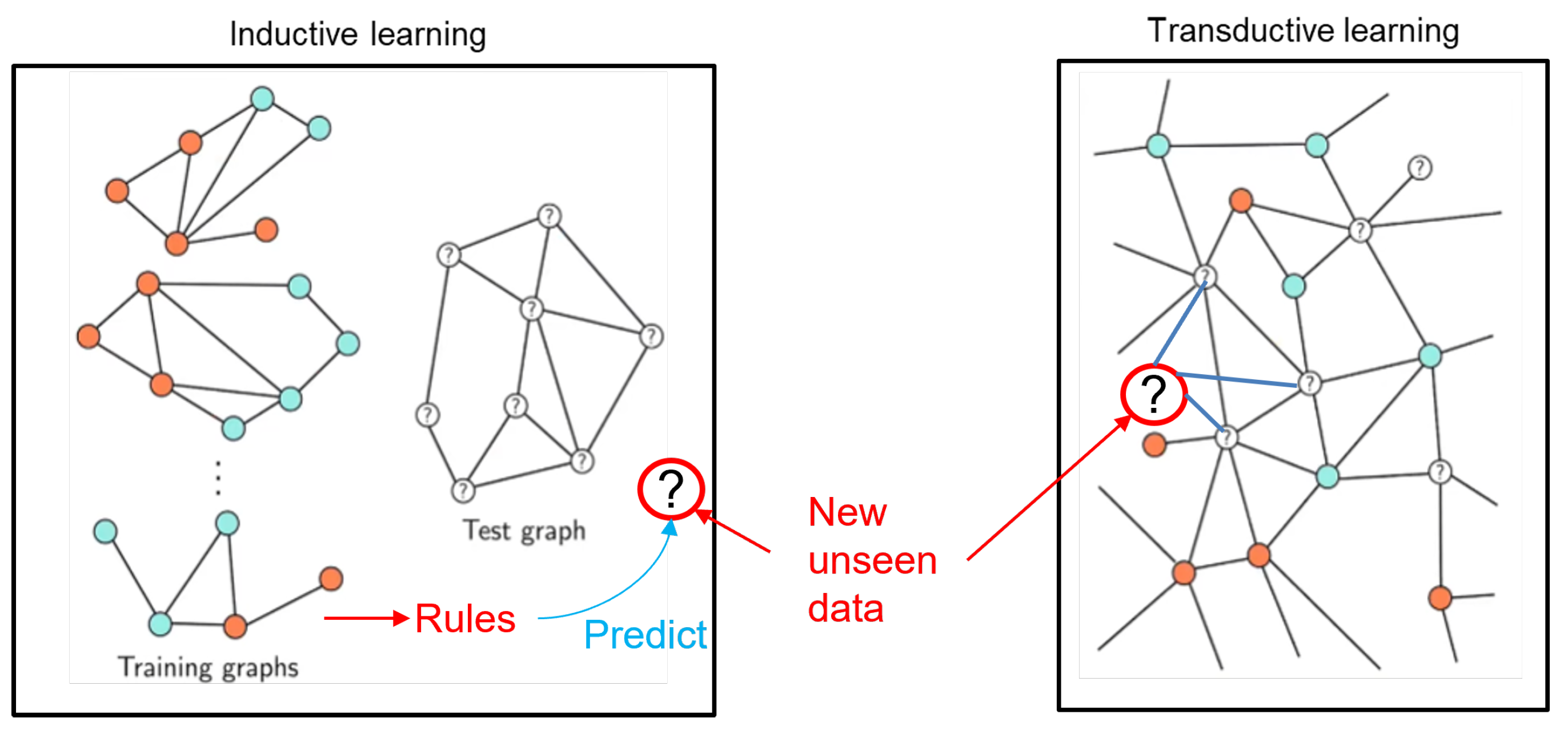 Electronics 13 02404 g005