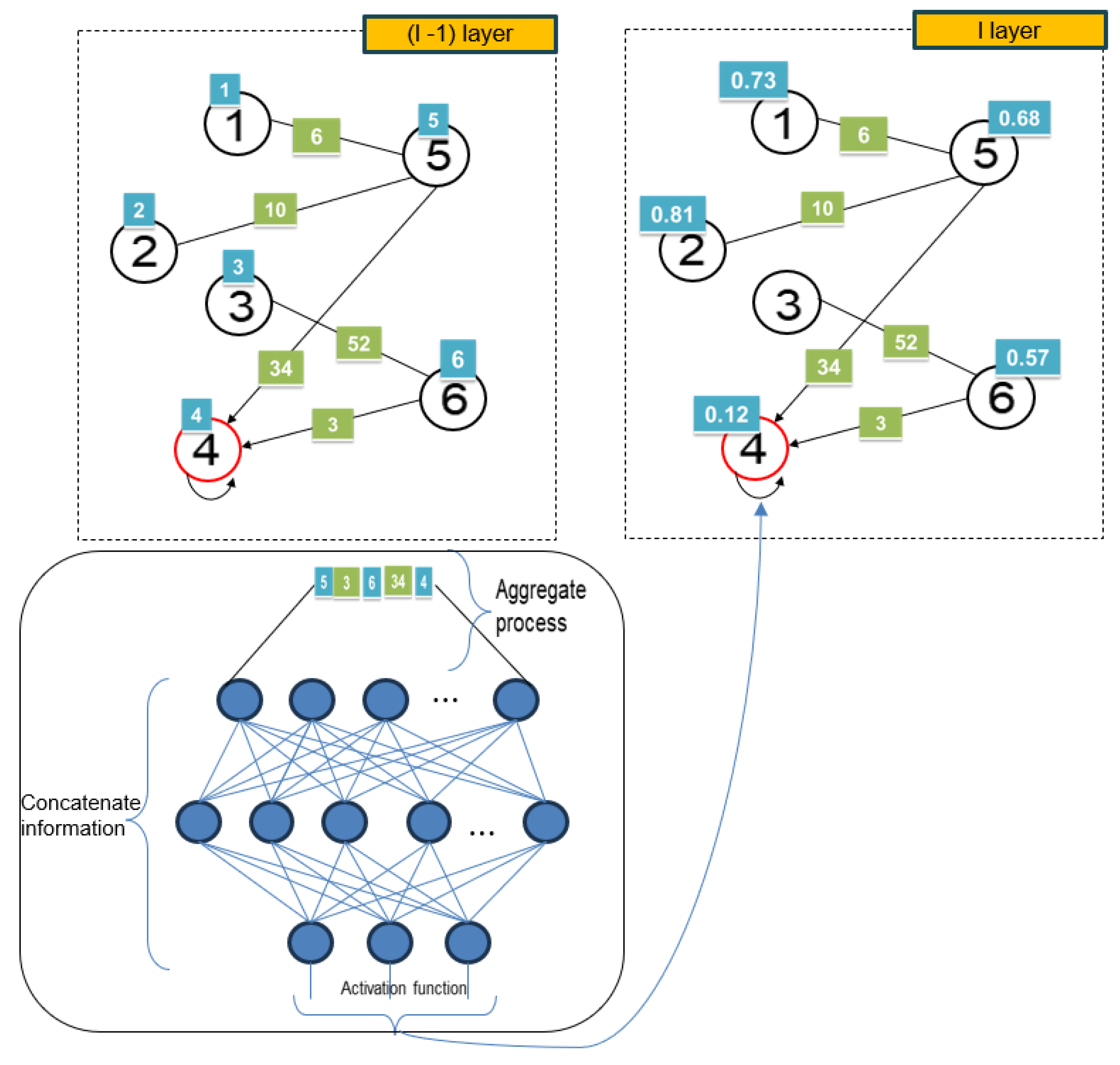 Electronics 13 02404 g008