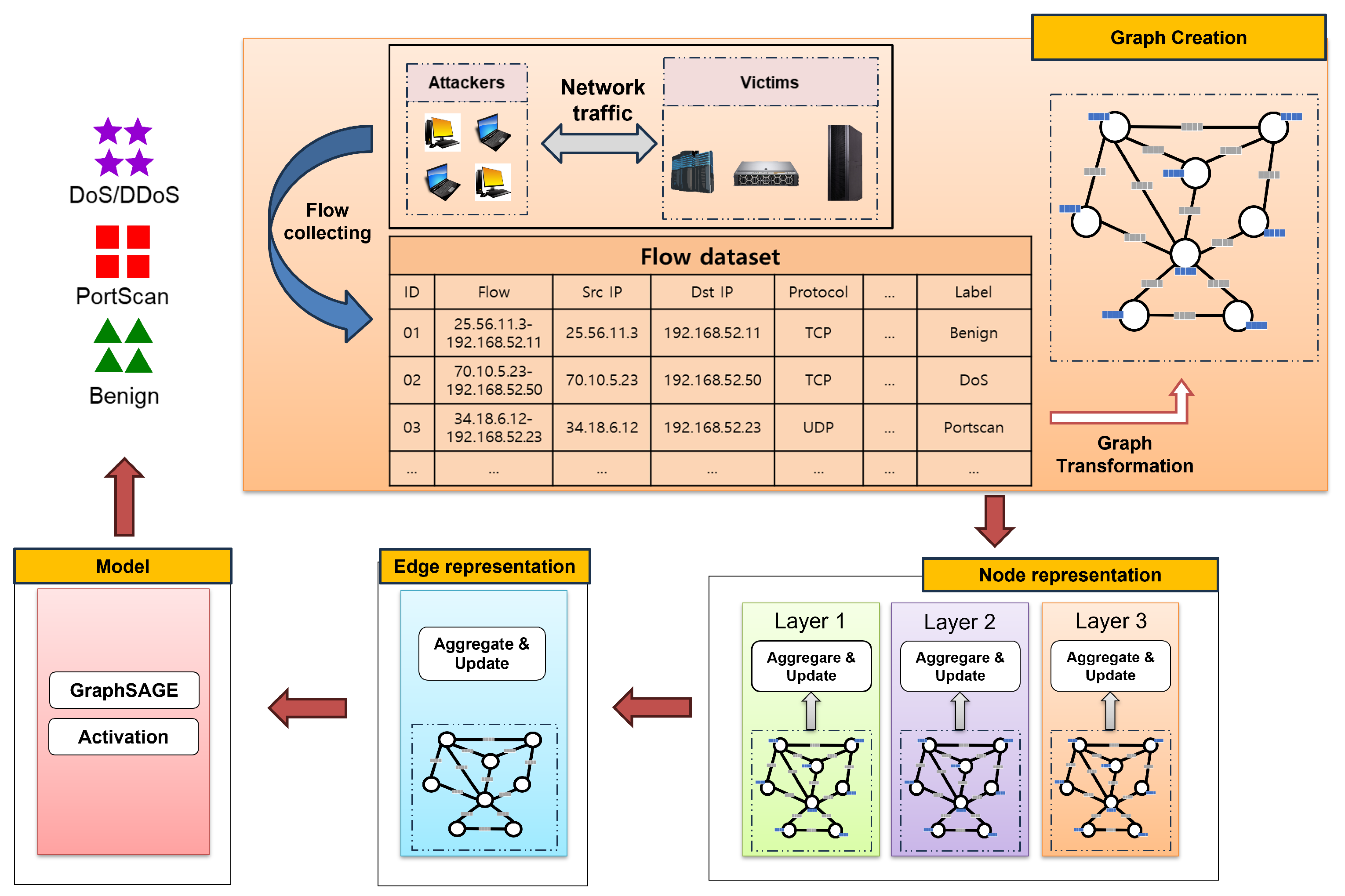 Electronics 13 02404 g009