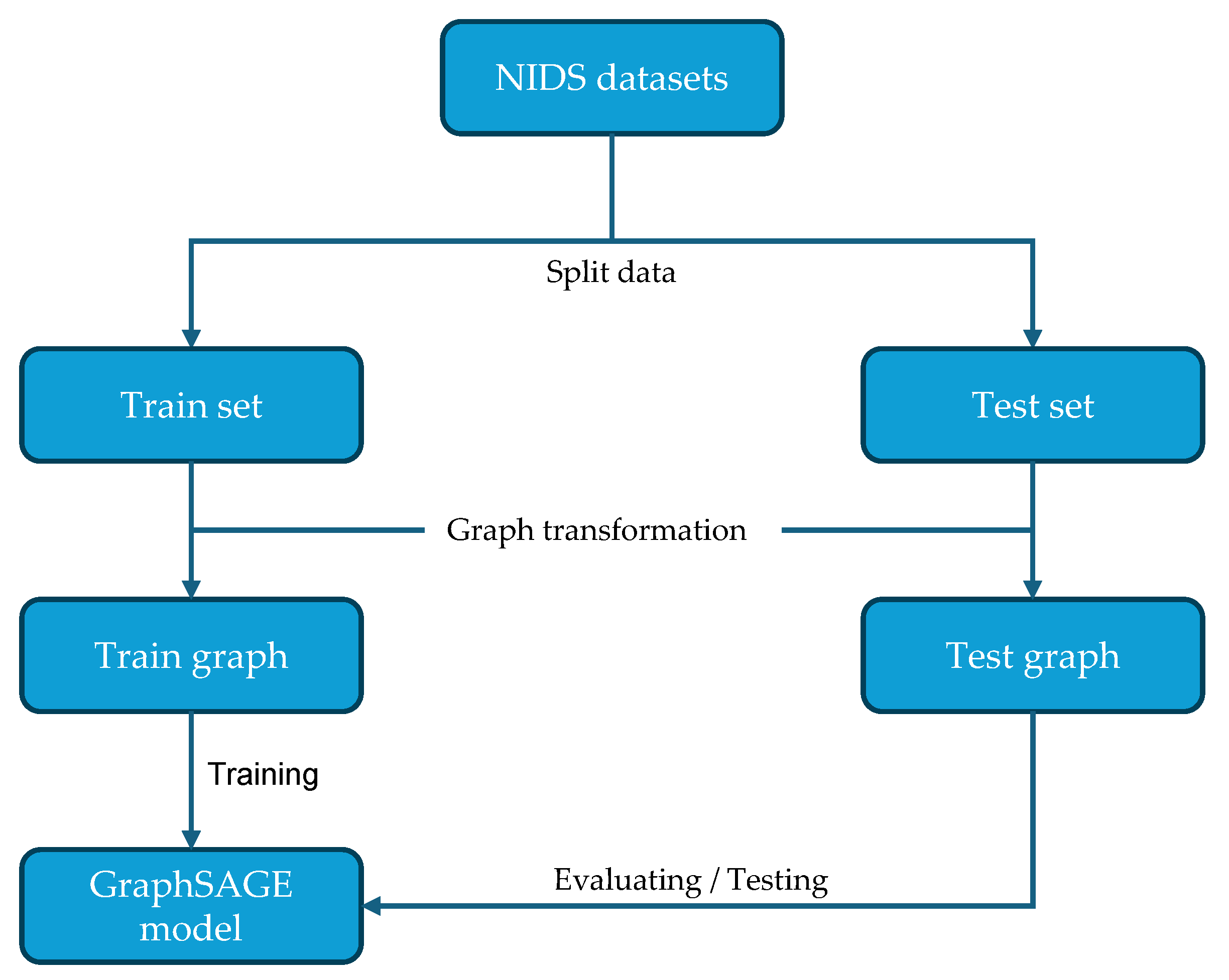 Electronics 13 02404 g010