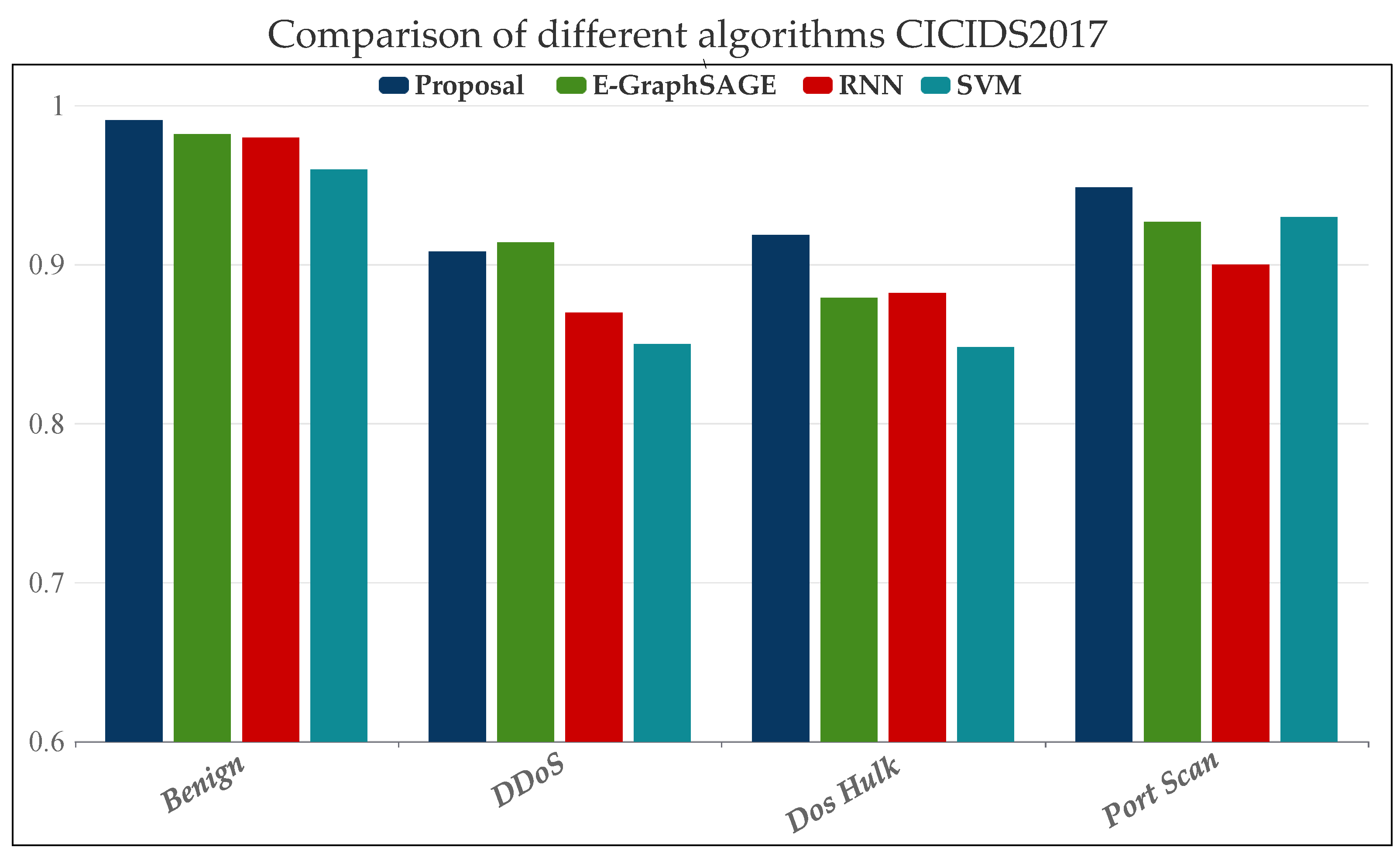 Electronics 13 02404 g012
