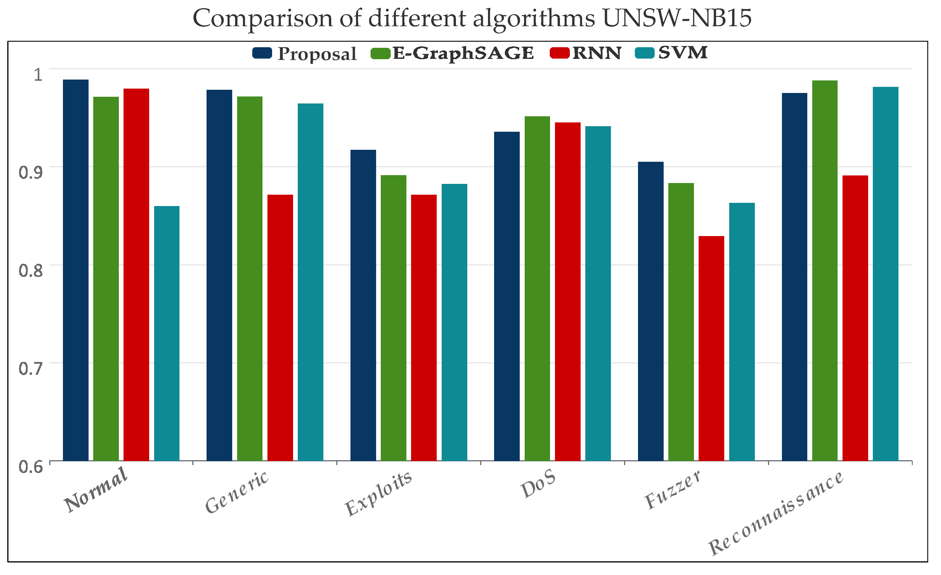 Electronics 13 02404 g013