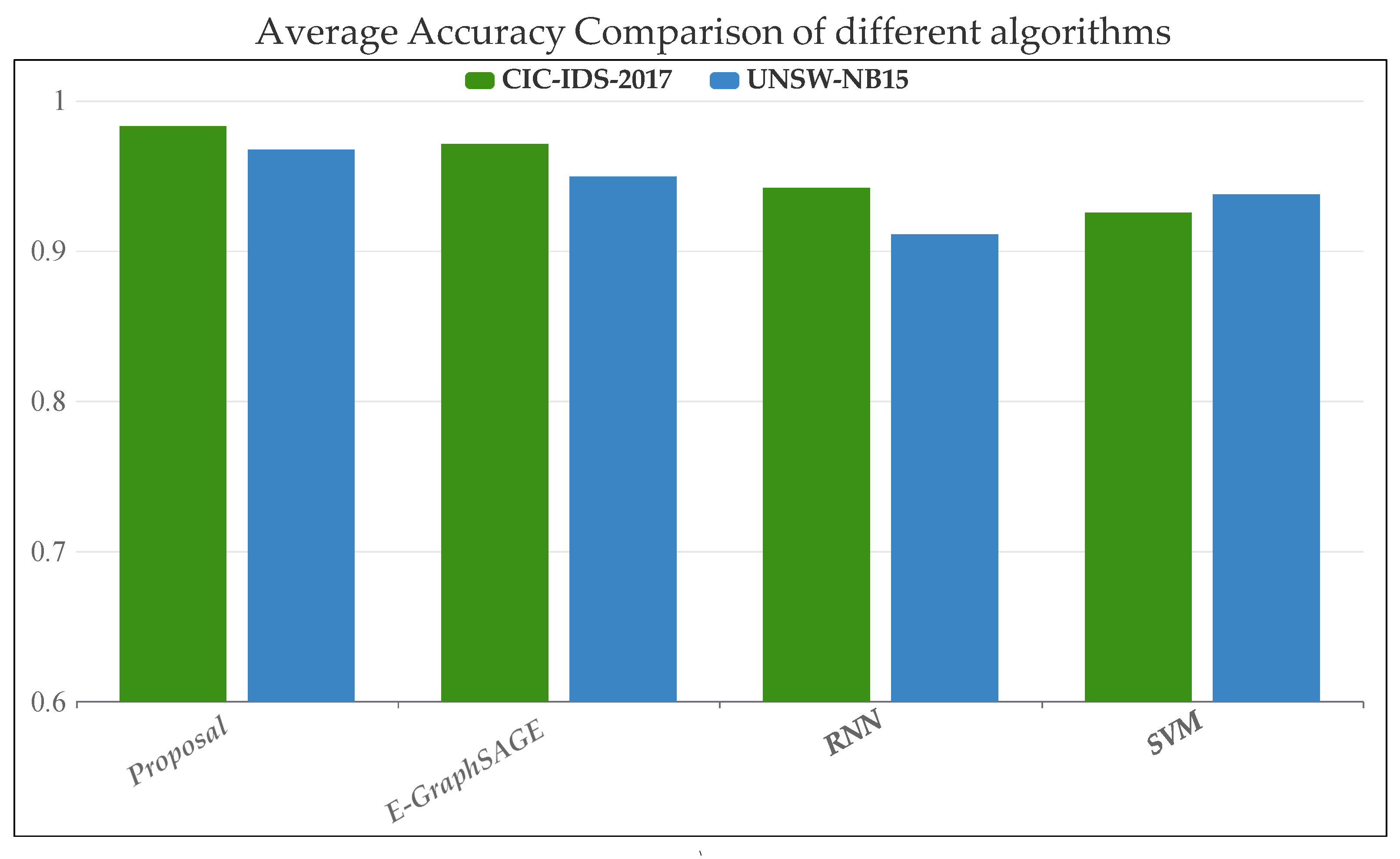Electronics 13 02404 g014