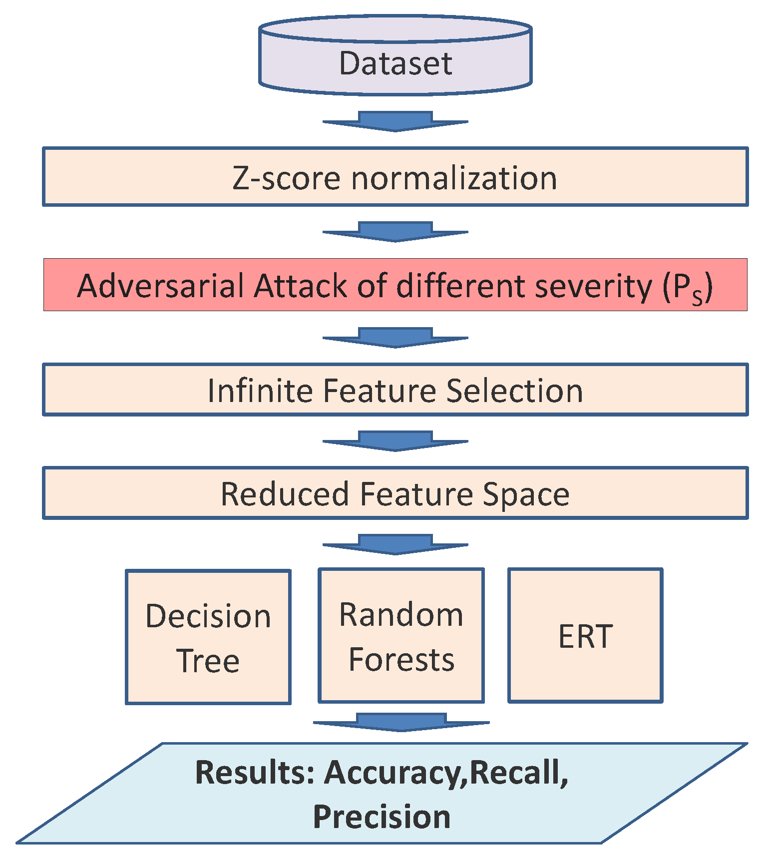 Electronics 13 02405 g001