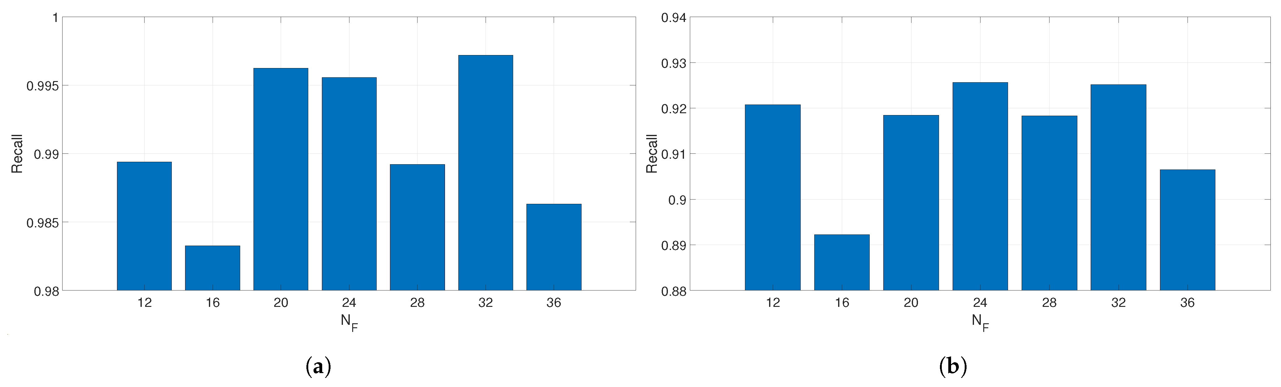 Electronics 13 02405 g003