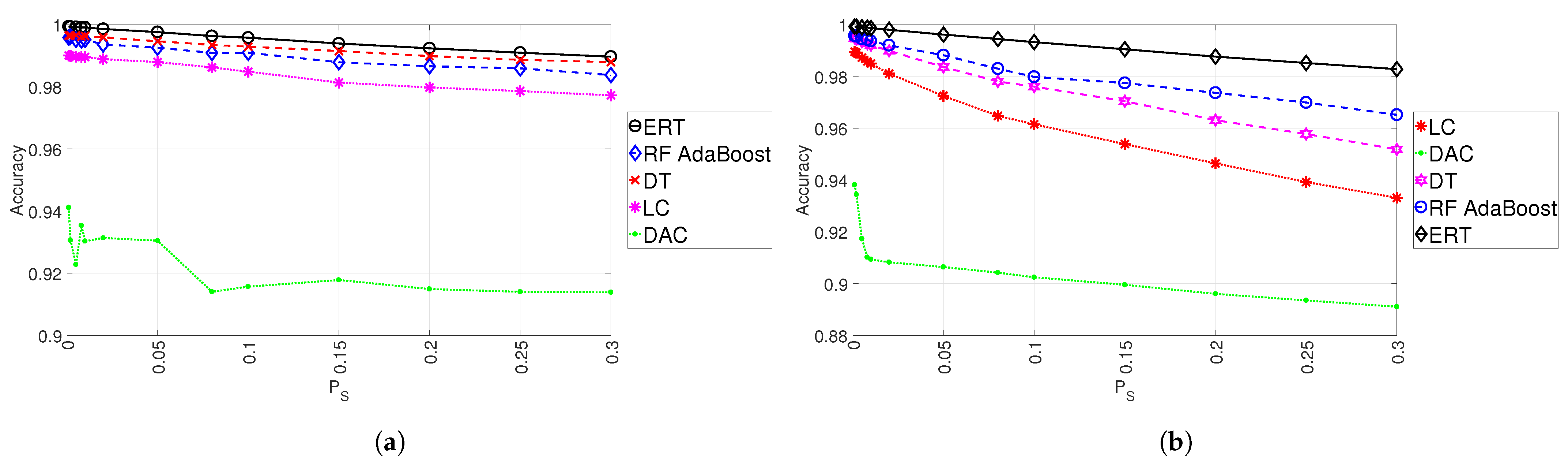 Electronics 13 02405 g006