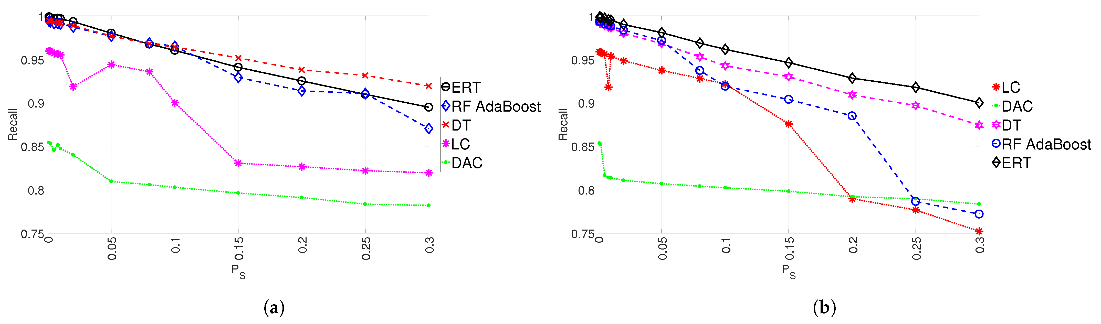 Electronics 13 02405 g007