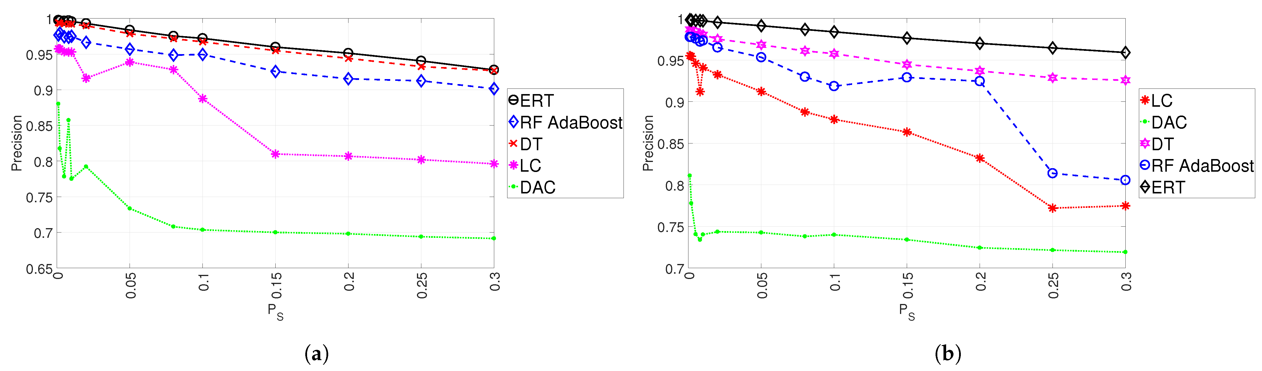 Electronics 13 02405 g008
