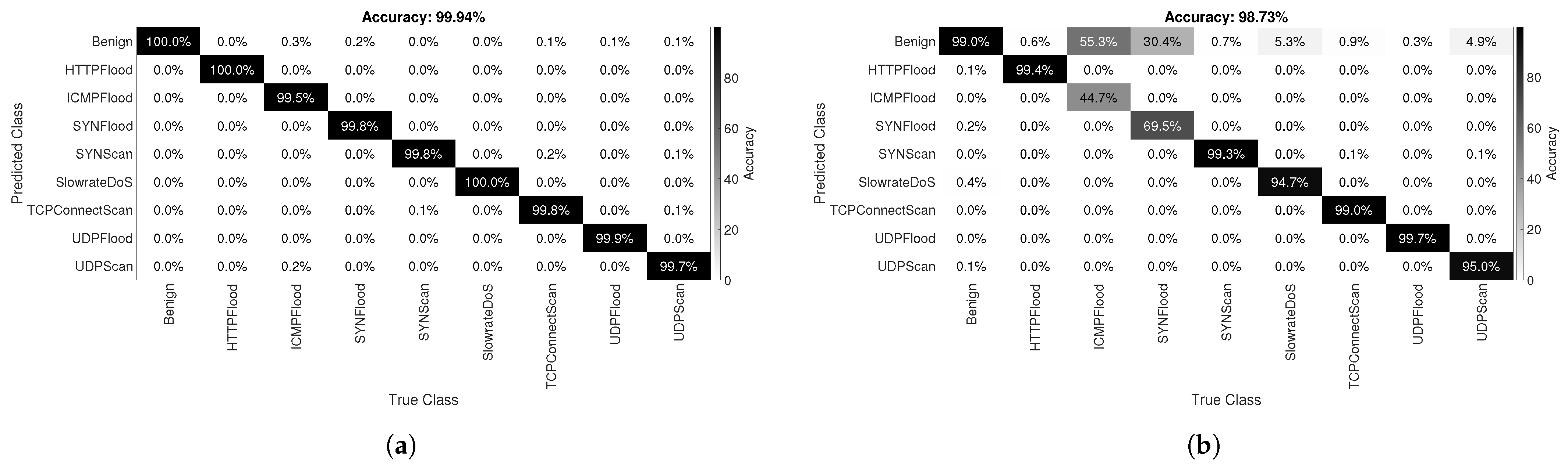 Electronics 13 02405 g009