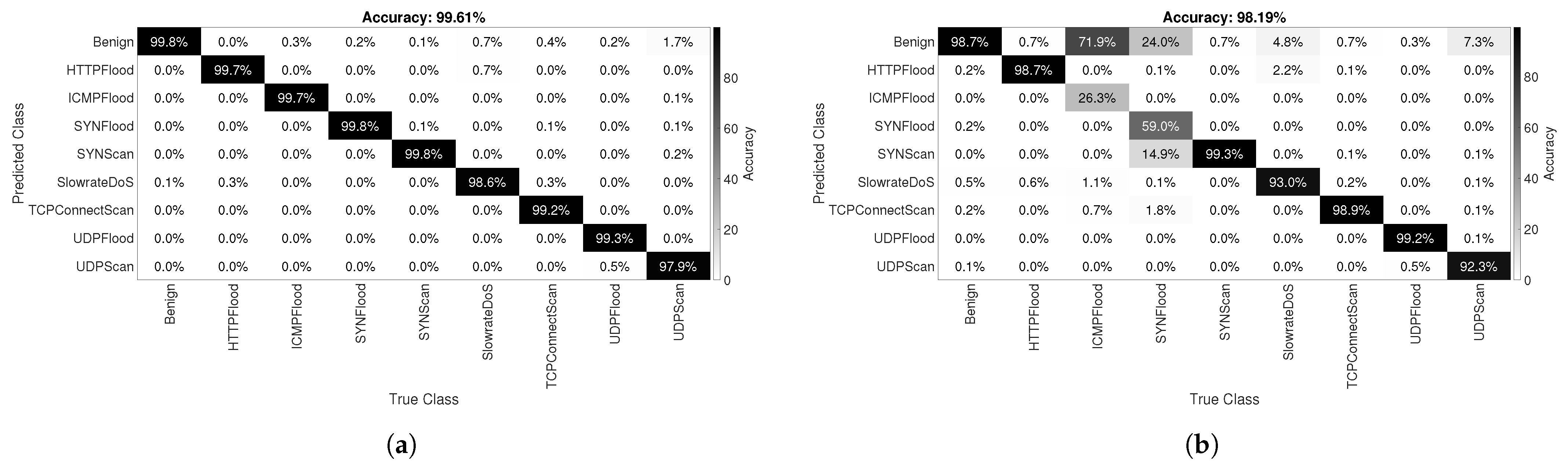 Electronics 13 02405 g010