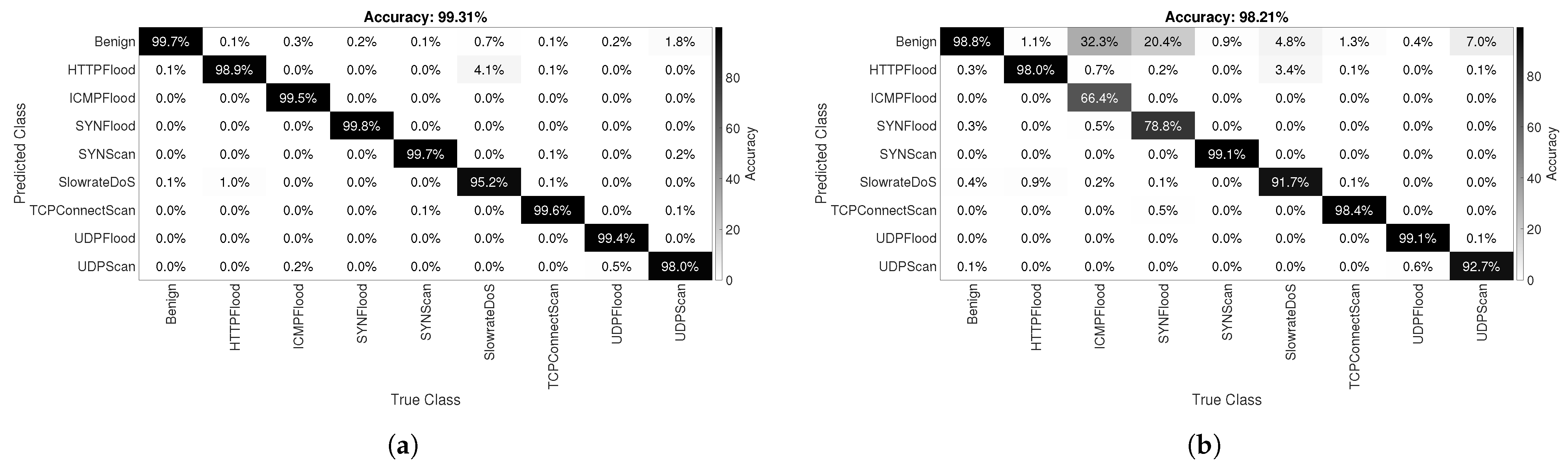 Electronics 13 02405 g011