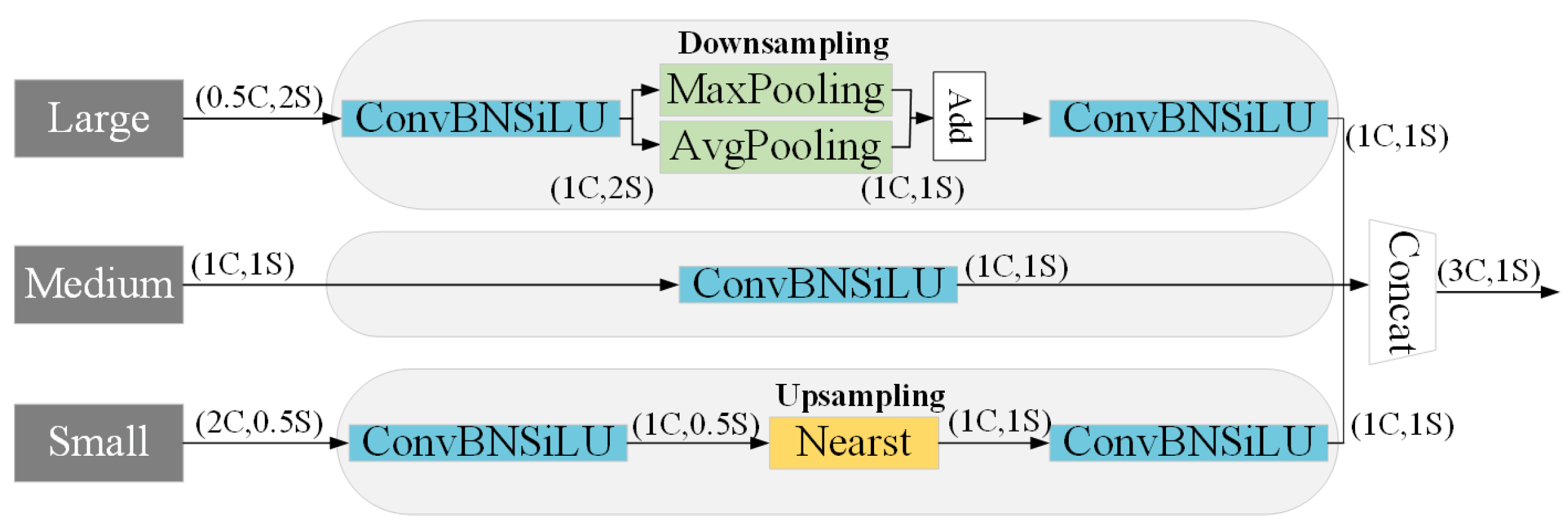 Electronics 13 02413 g005