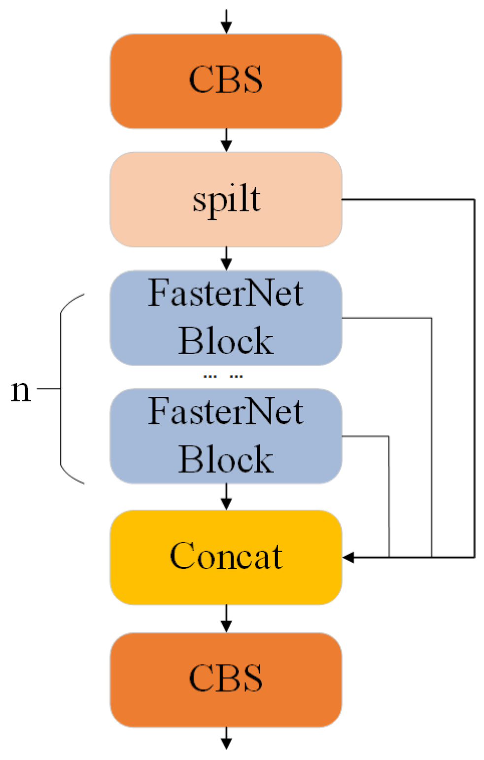 Electronics 13 02413 g006