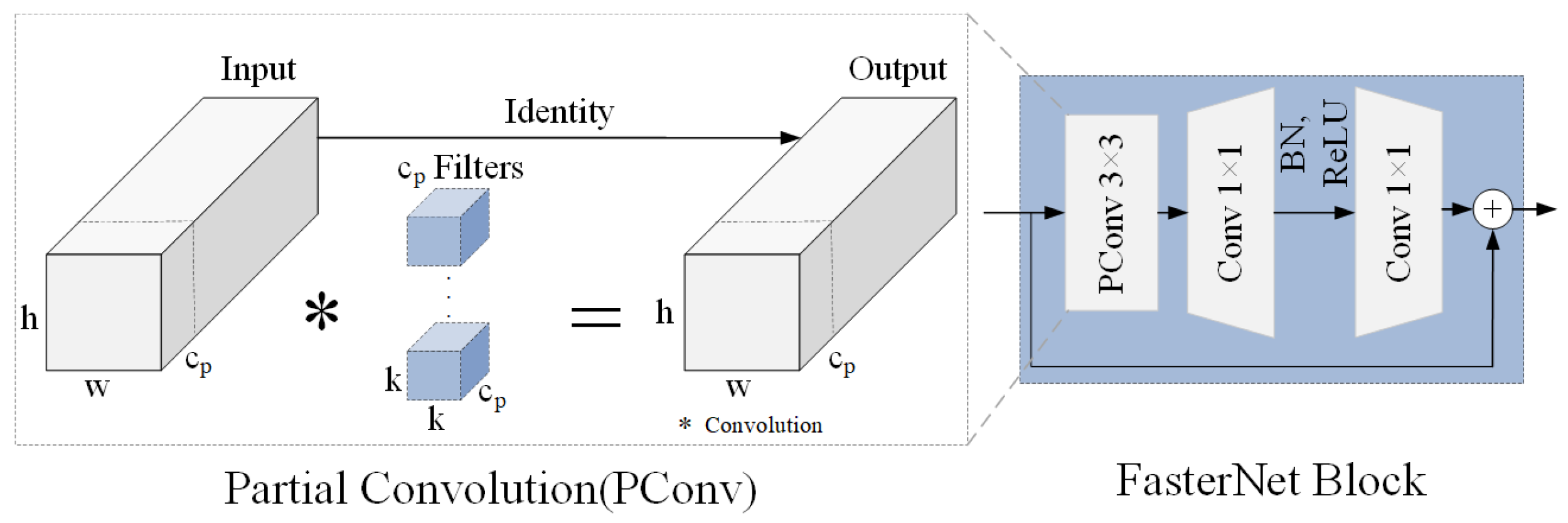 Electronics 13 02413 g007