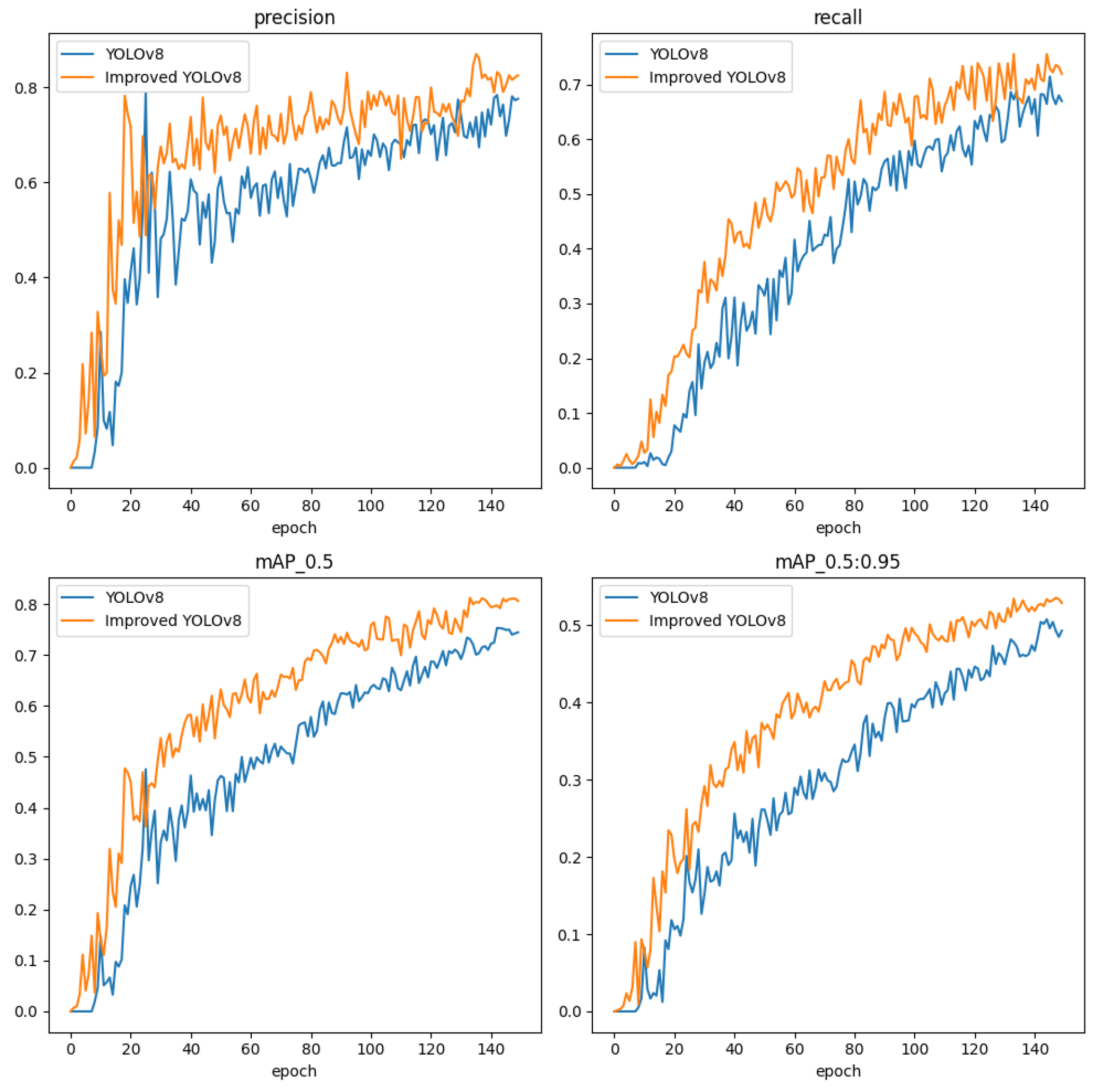 Electronics 13 02413 g010