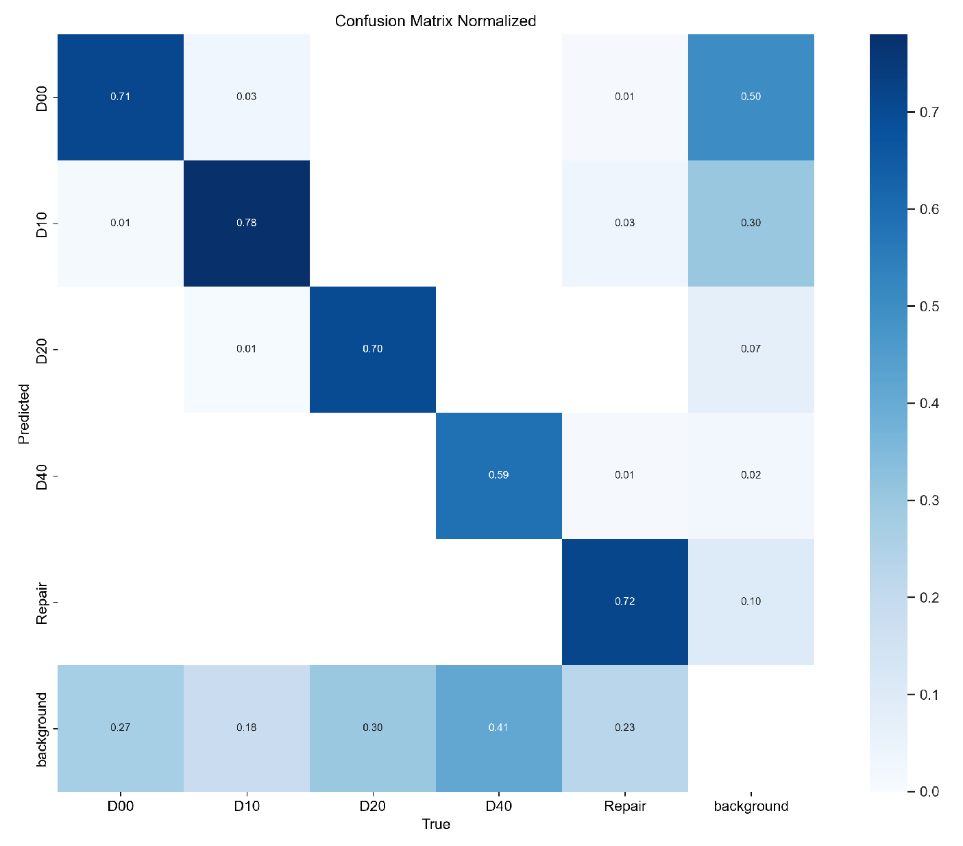 Electronics 13 02413 g011