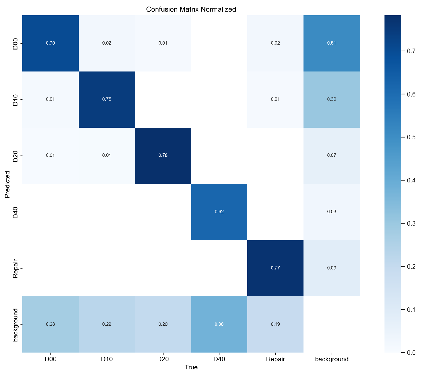 Electronics 13 02413 g012
