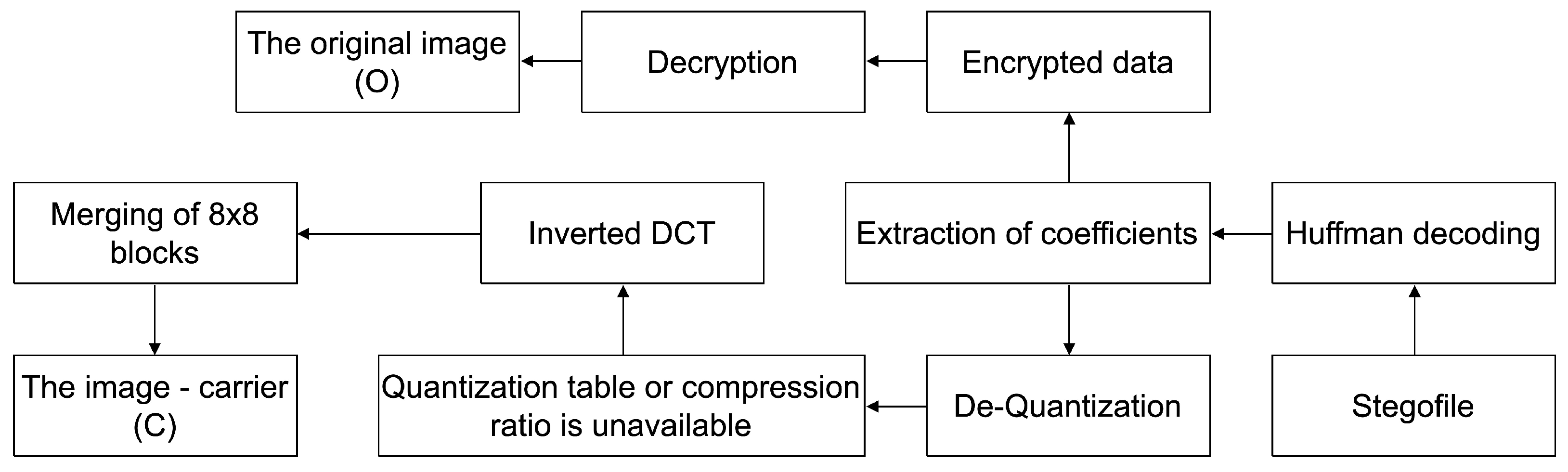 Electronics 13 02415 g002