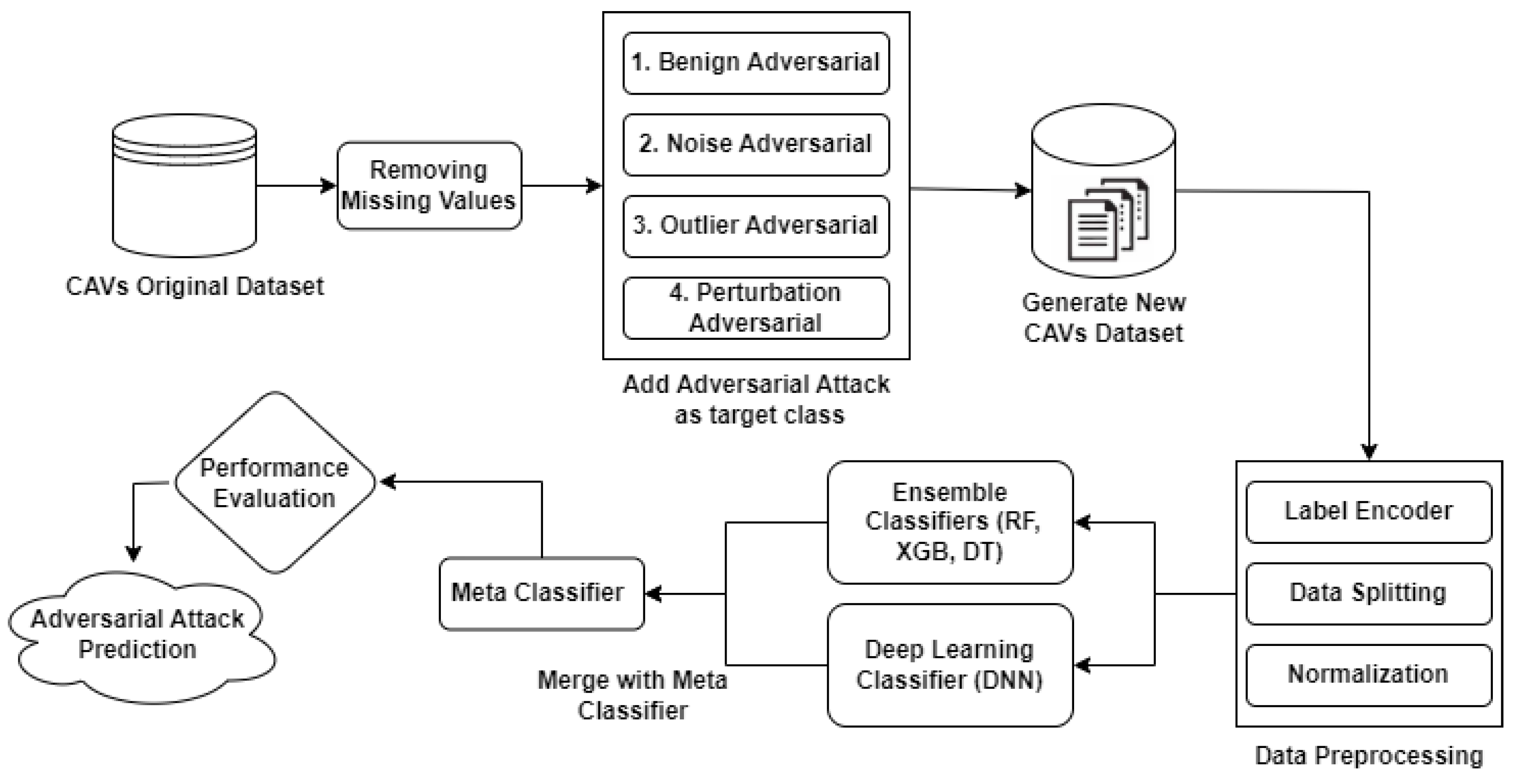 Electronics 13 02420 g002