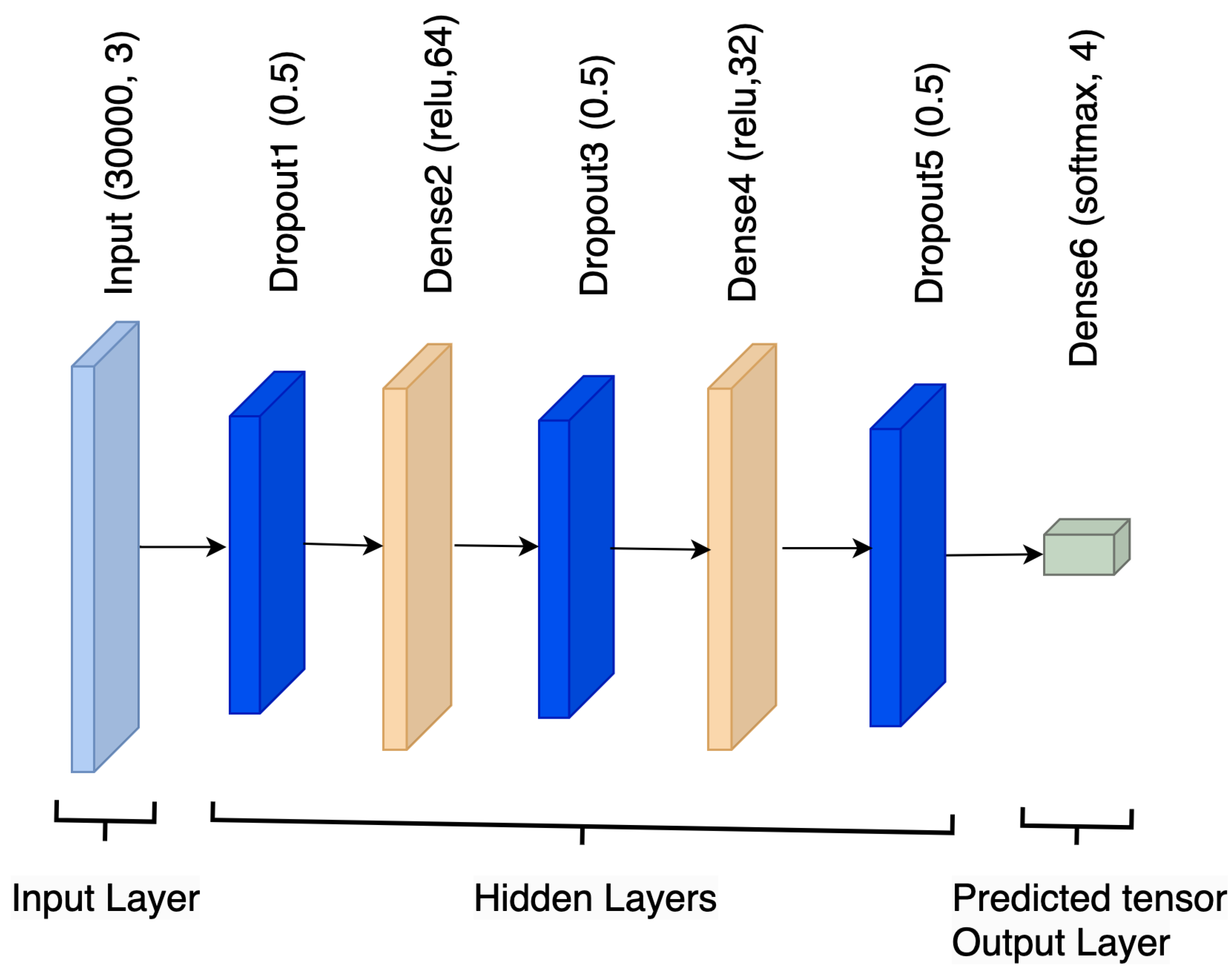 Electronics 13 02420 g005
