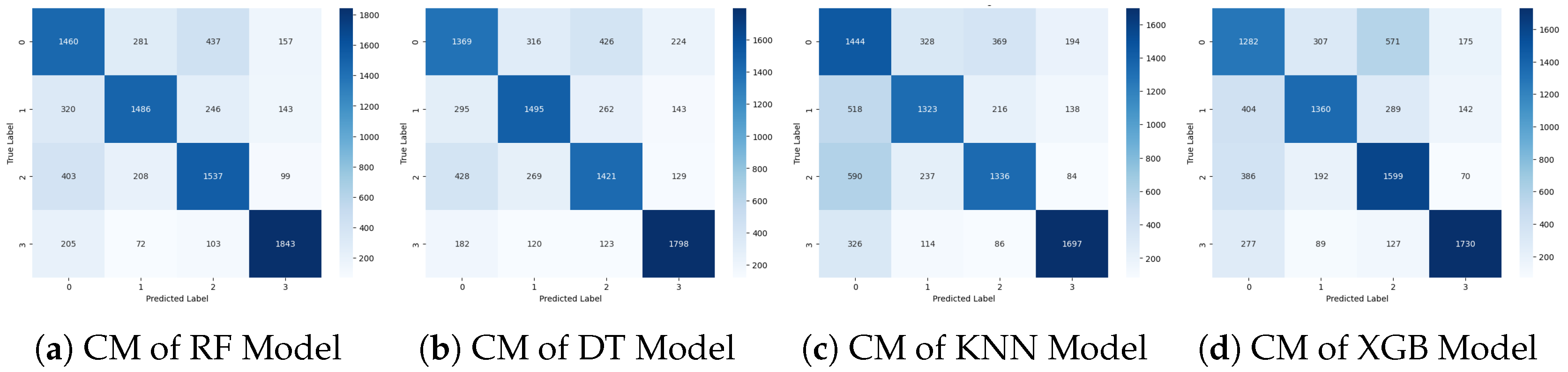 Electronics 13 02420 g006