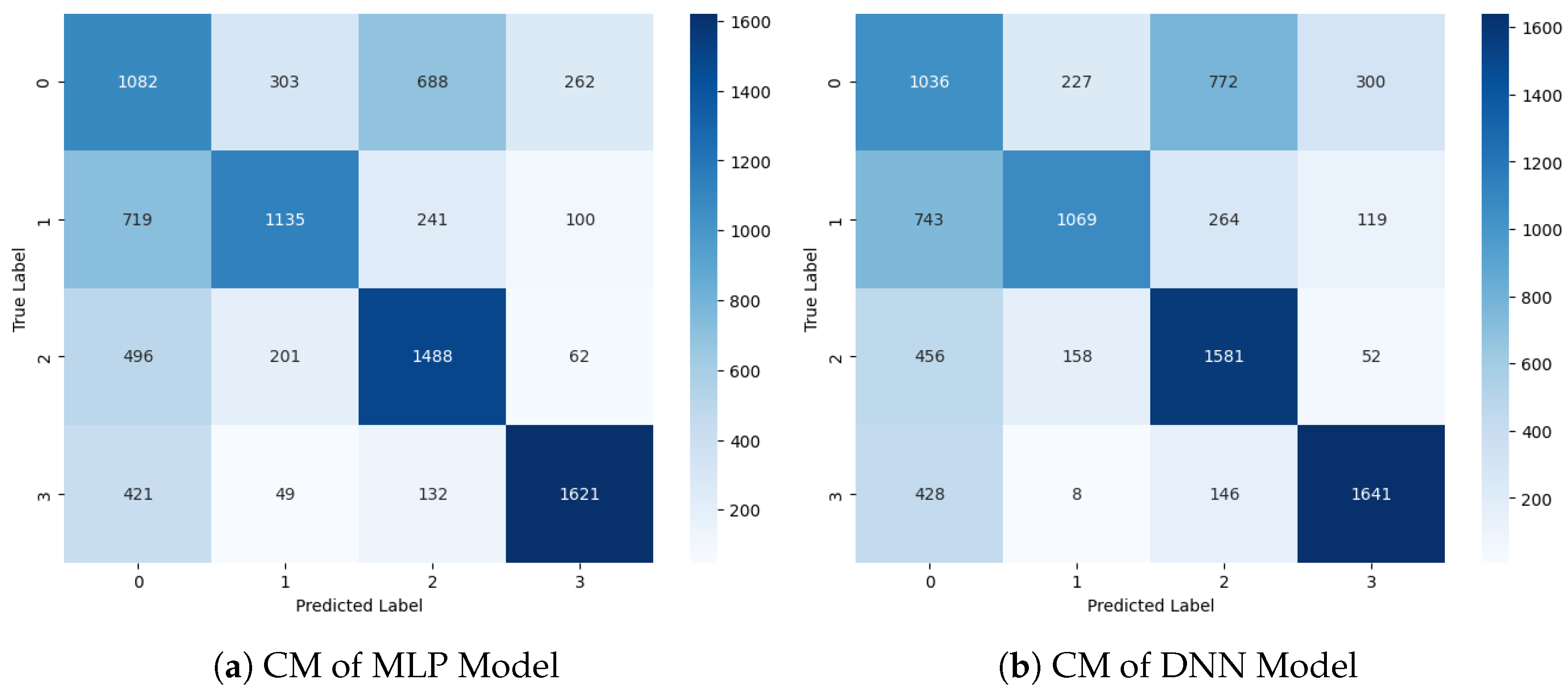Electronics 13 02420 g008