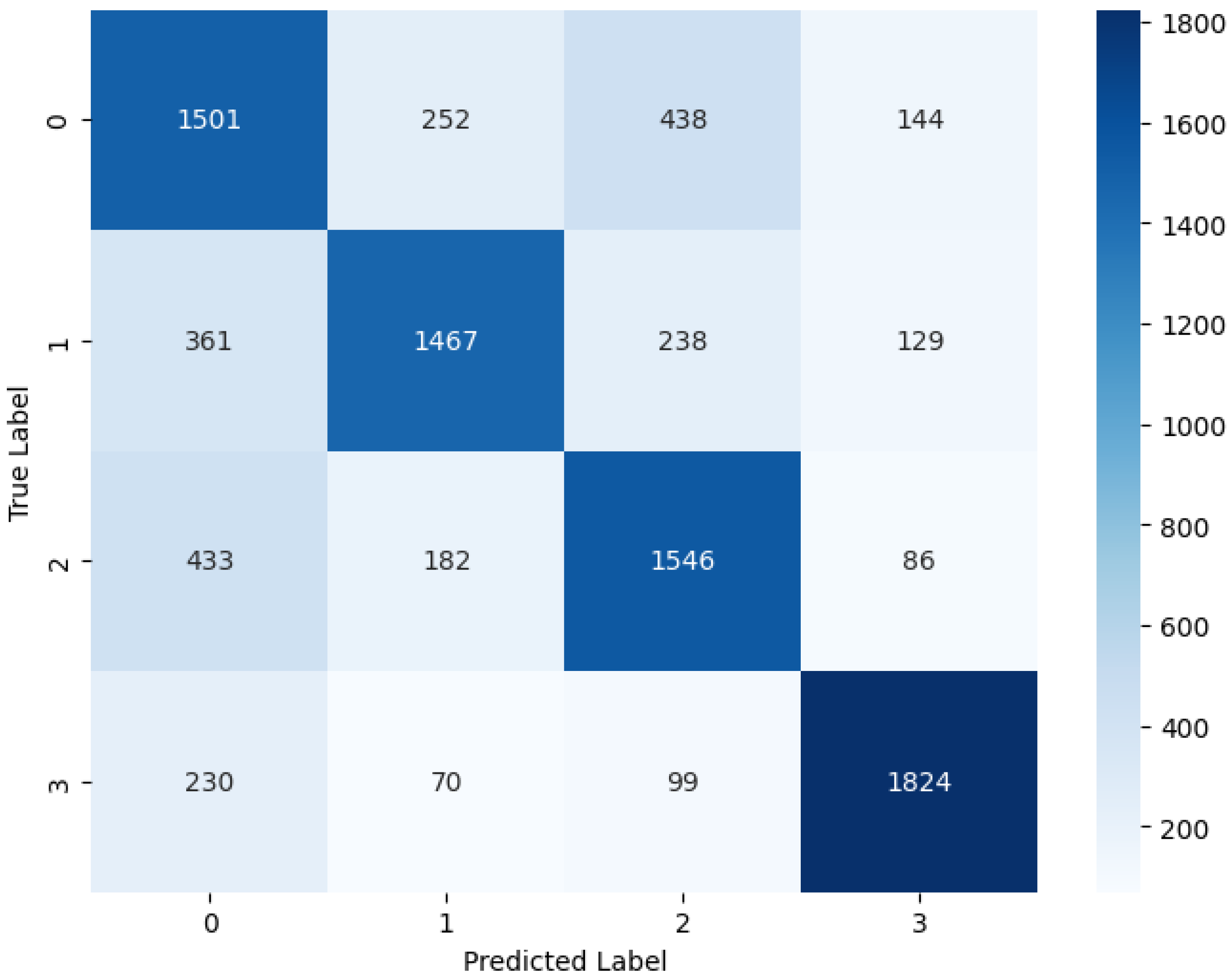 Electronics 13 02420 g009