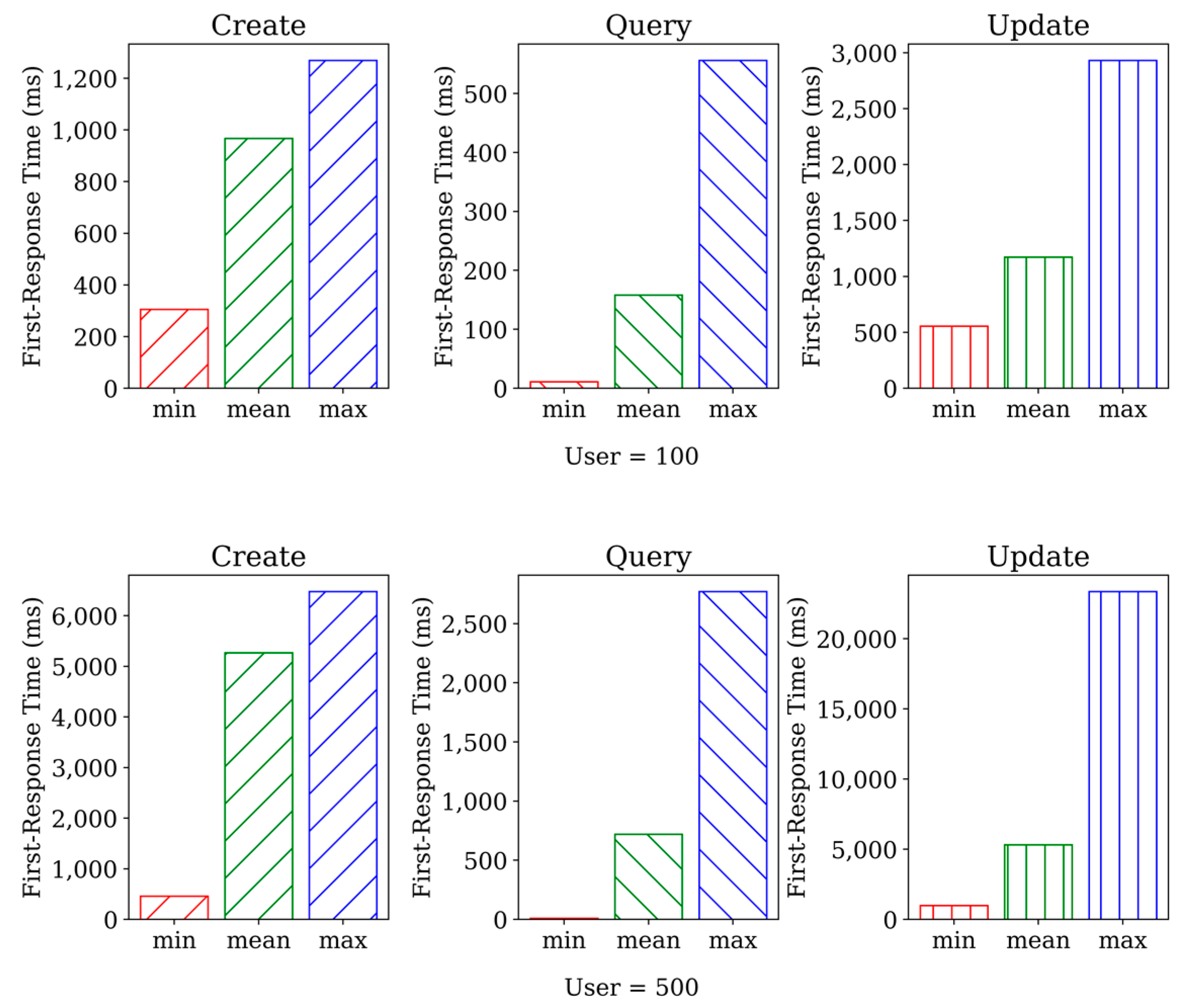 Electronics 13 02425 g003