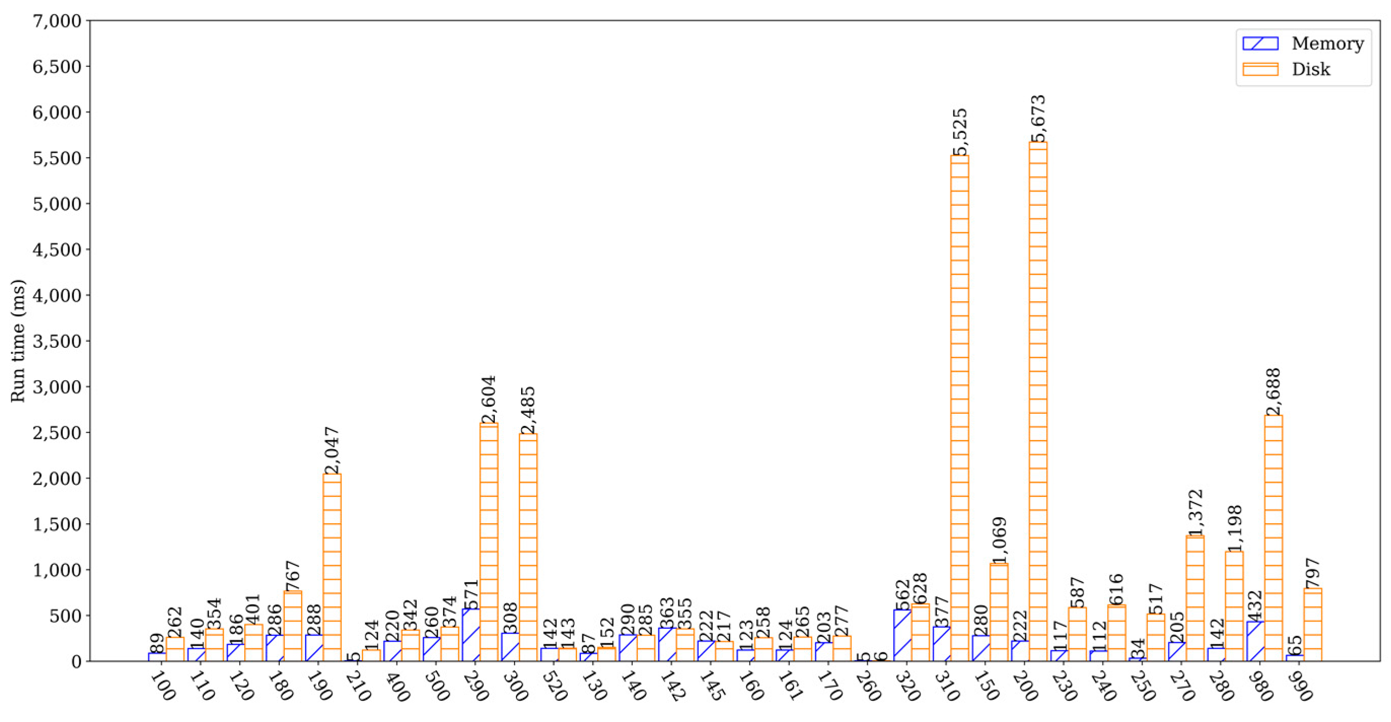 Electronics 13 02425 g006