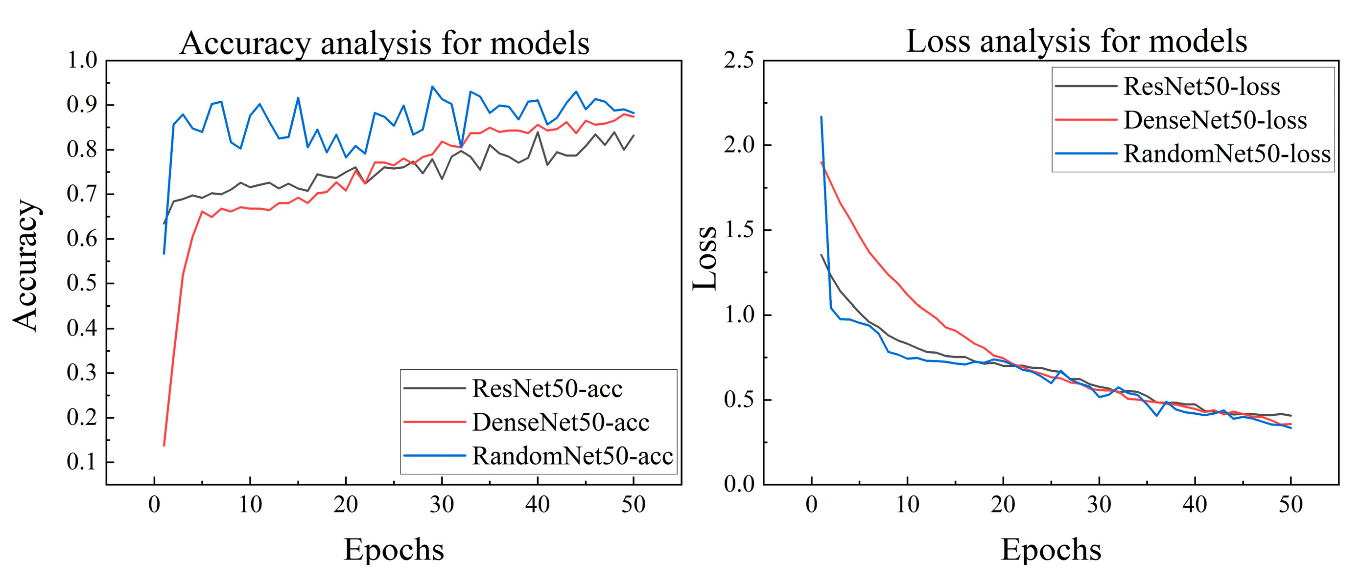 Electronics 13 02429 g008