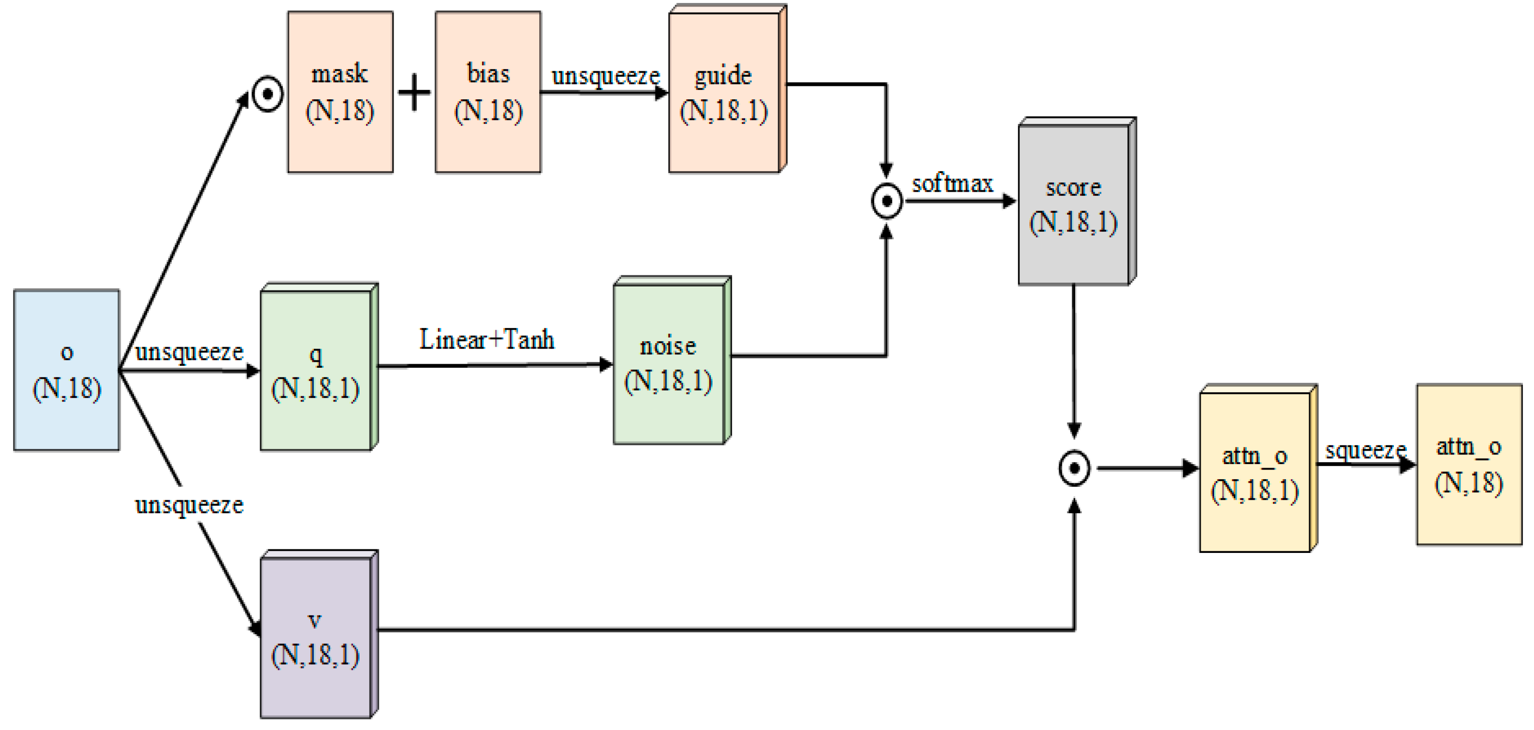 Electronics 13 02432 g004