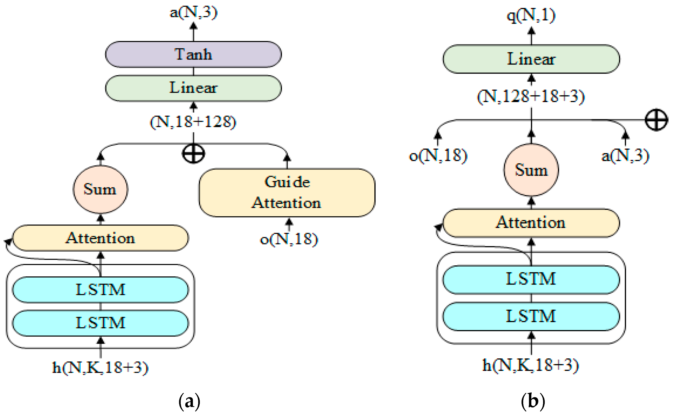 Electronics 13 02432 g005