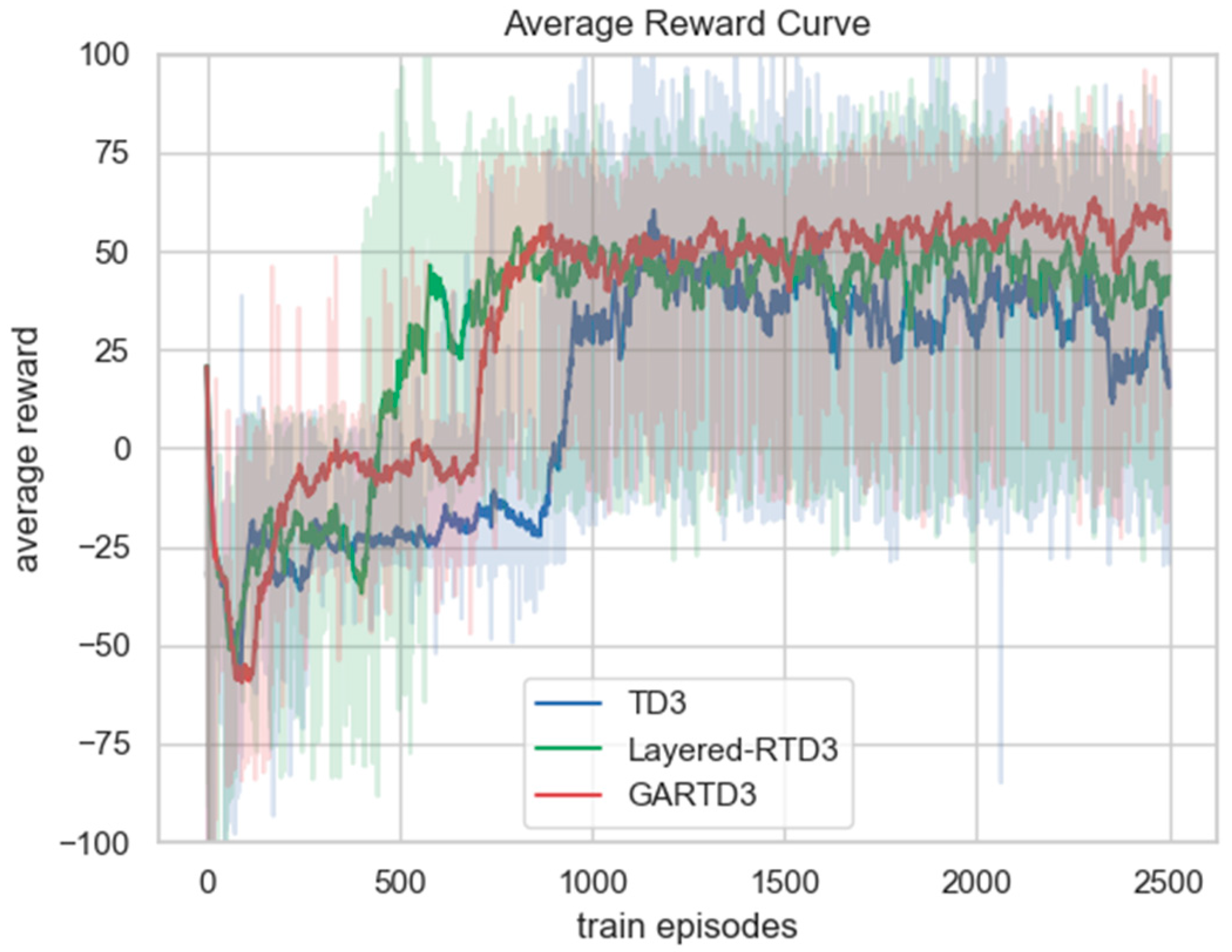 Electronics 13 02432 g007