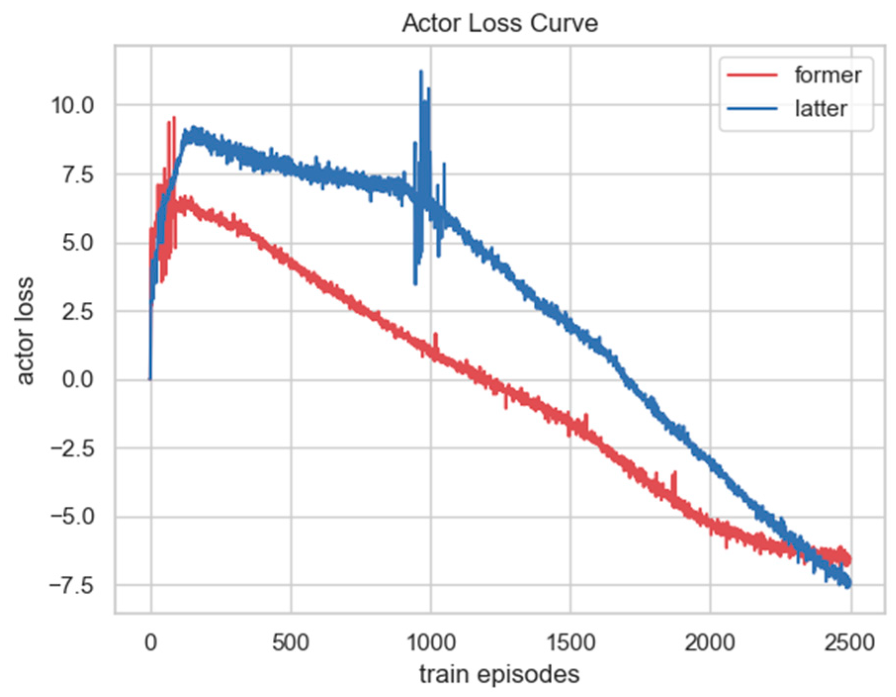 Electronics 13 02432 g010